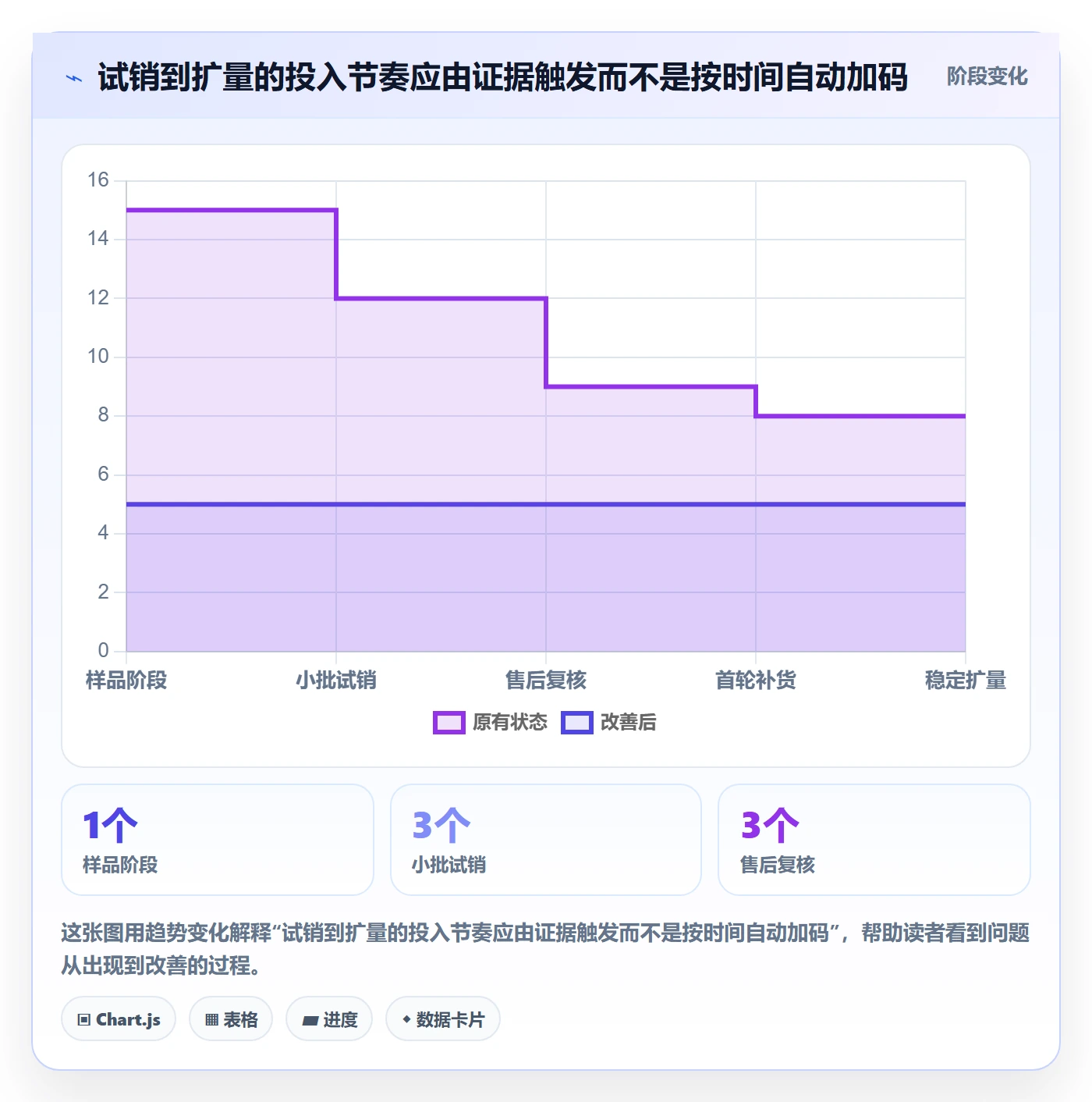 temu场景解析：选品定价中的中小商家怎么处理