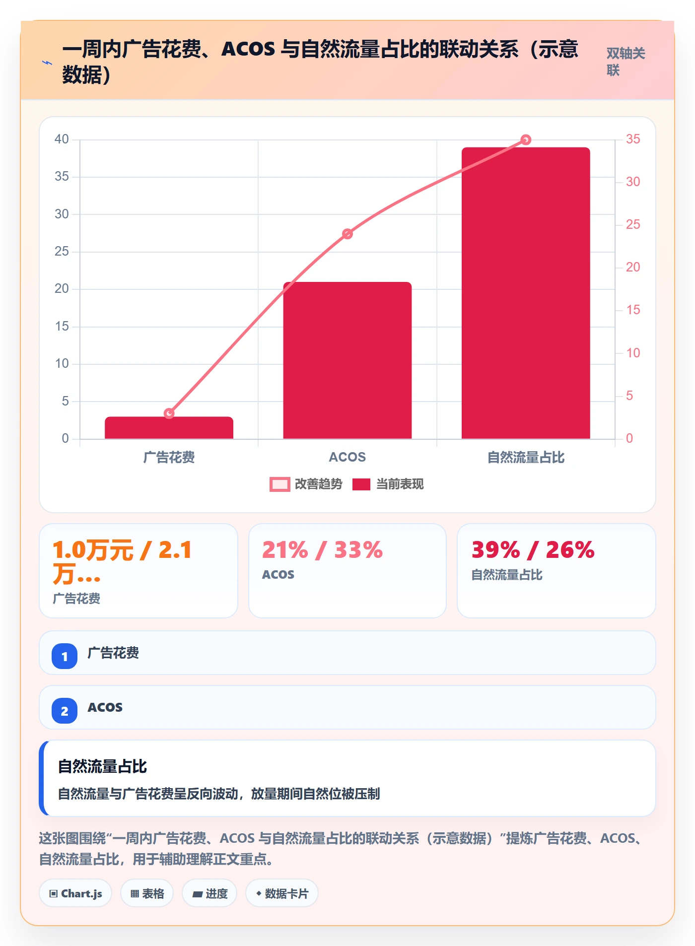 跨境电商运营怎么用？流量获取场景下的日常管理拆解