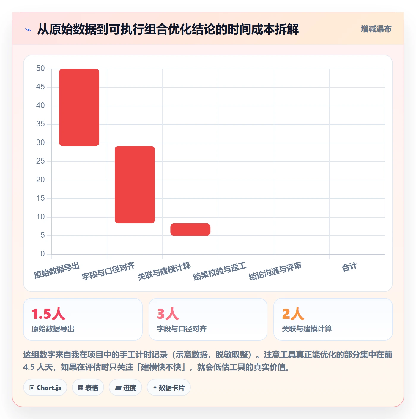 商品分析场景解析：组合优化中的工具对比怎么处理