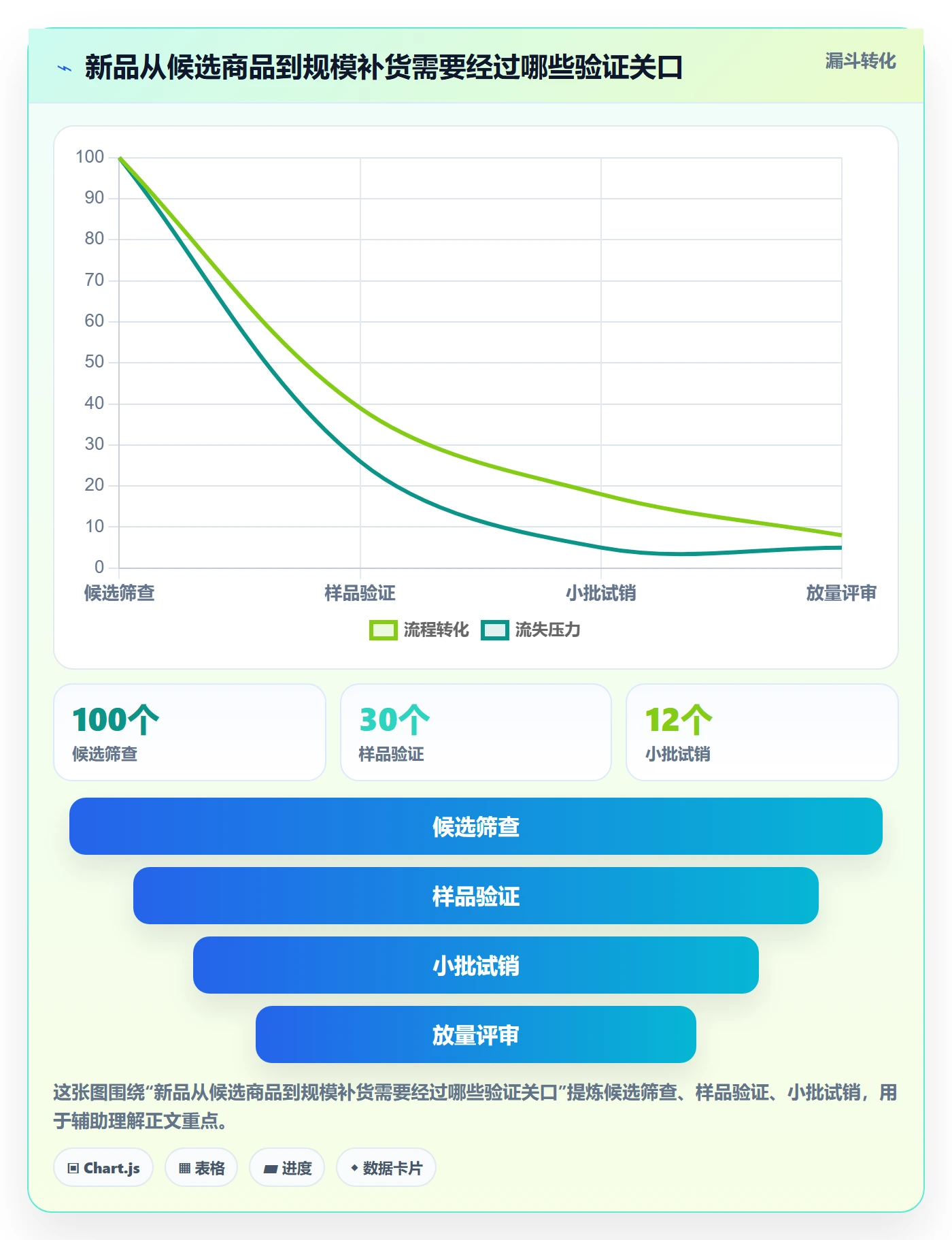 跨境电商使用技巧：选品策略对应的供应链协同方法