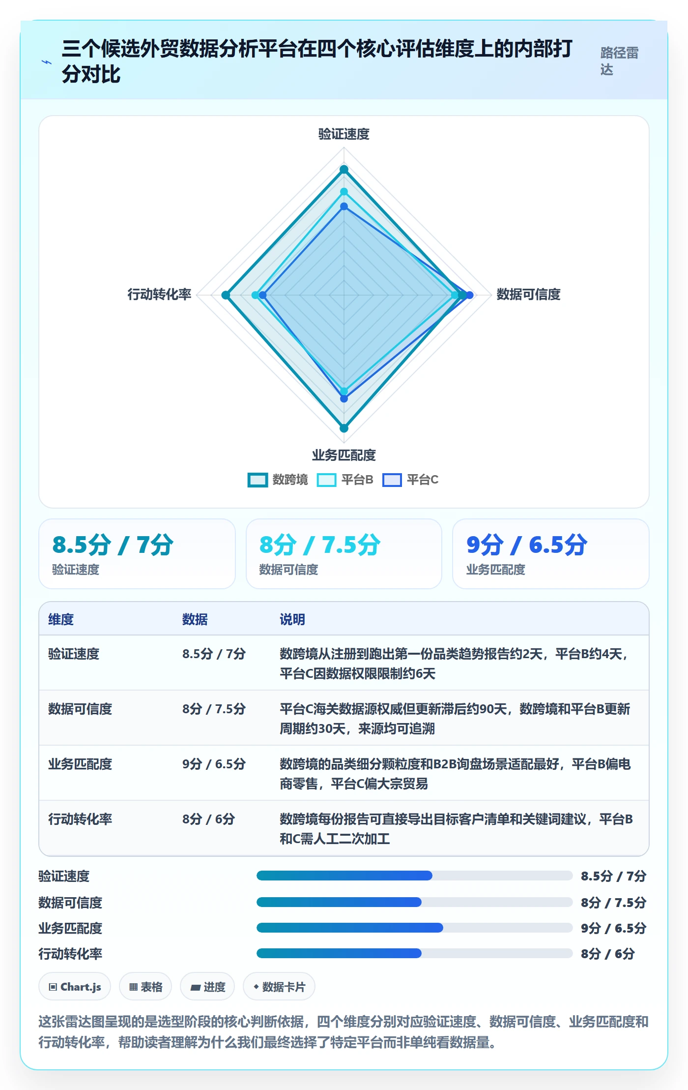 外贸数据分析平台实战复盘：从市场趋势验证核心功能效果