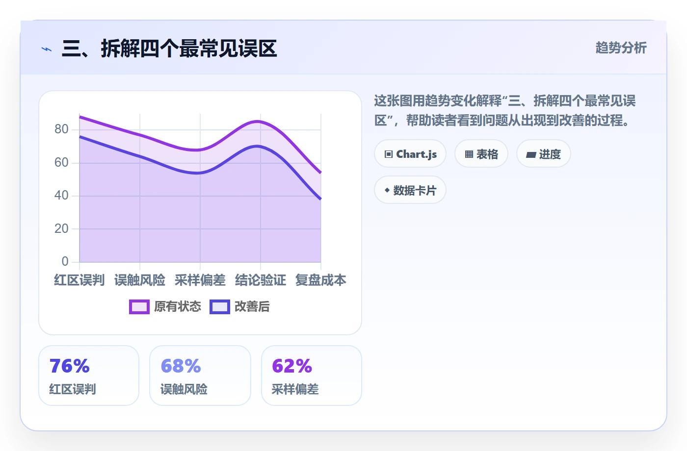三、拆解四个最常见误区