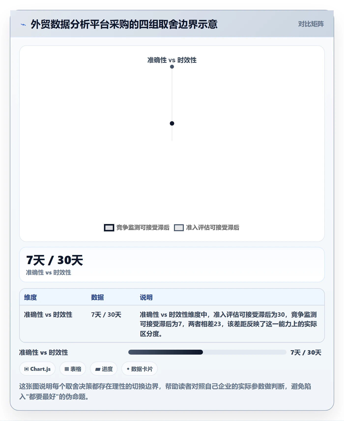 外贸数据分析平台决策指南：用本地化运营判断竞争对手方案