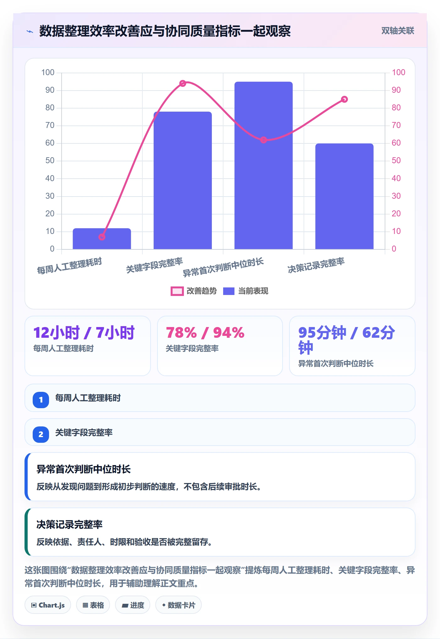 temu选择标准：活动流量维度如何评估团队协同