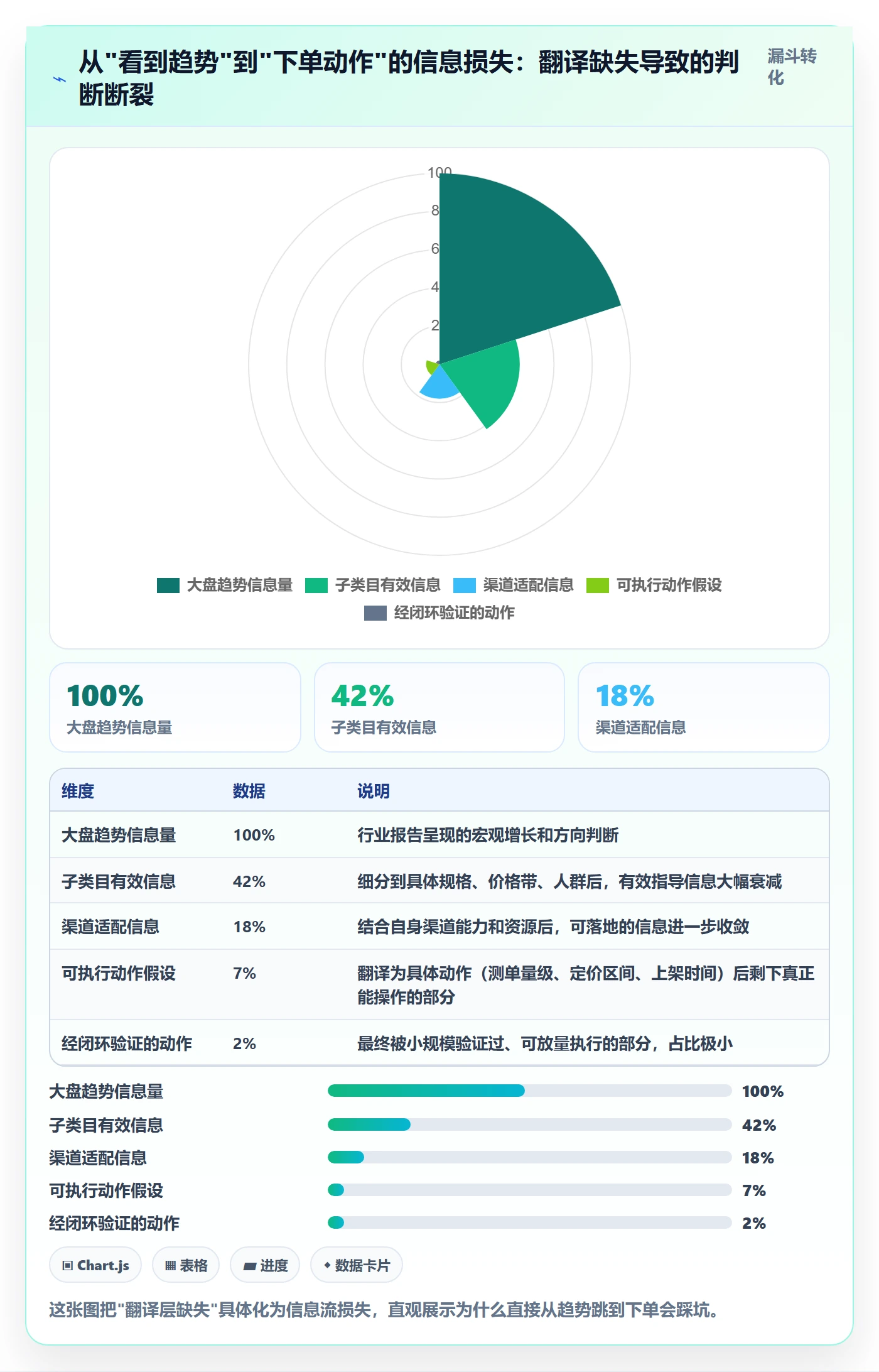 商品分析从0到1：市场需求的趋势观察与操作要点