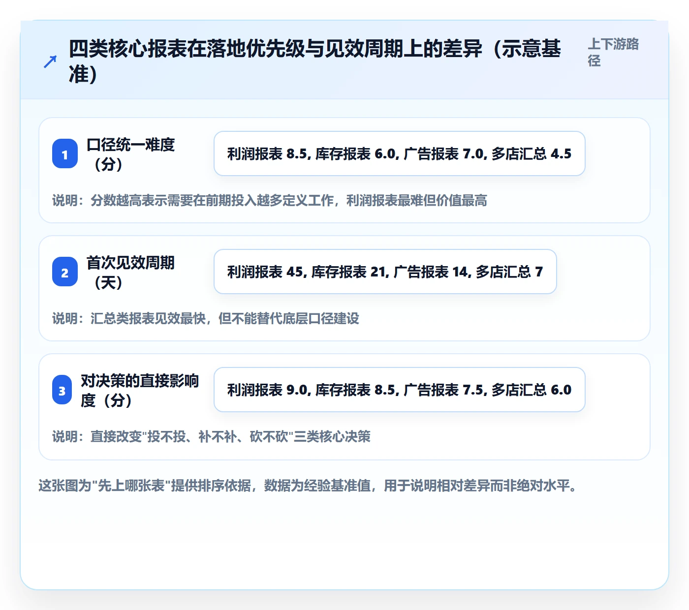 亚马逊软件基础课：数据报表相关的多店经营一次讲透