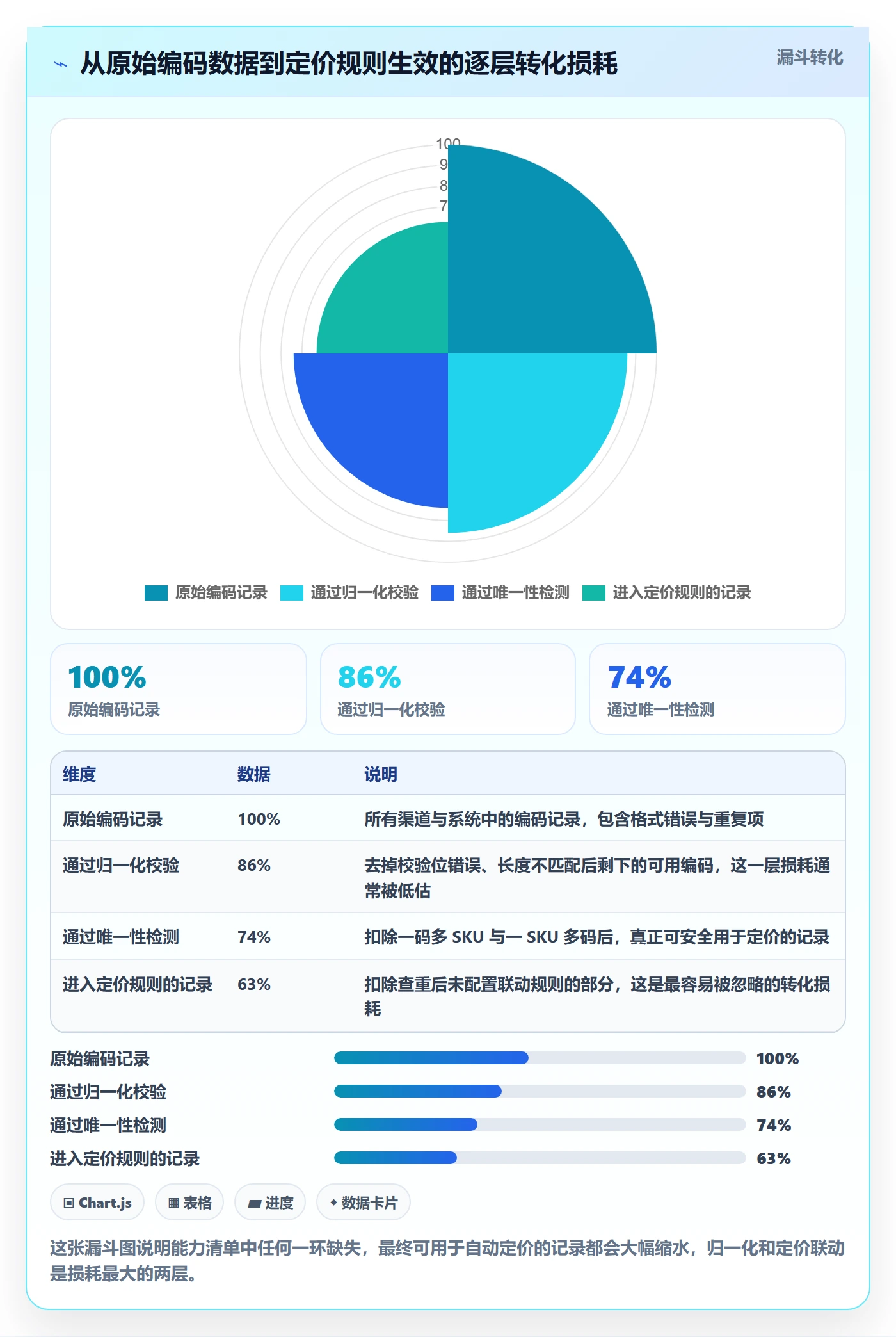 UPC码能力清单：定价策略需要覆盖哪些重复码排查事项
