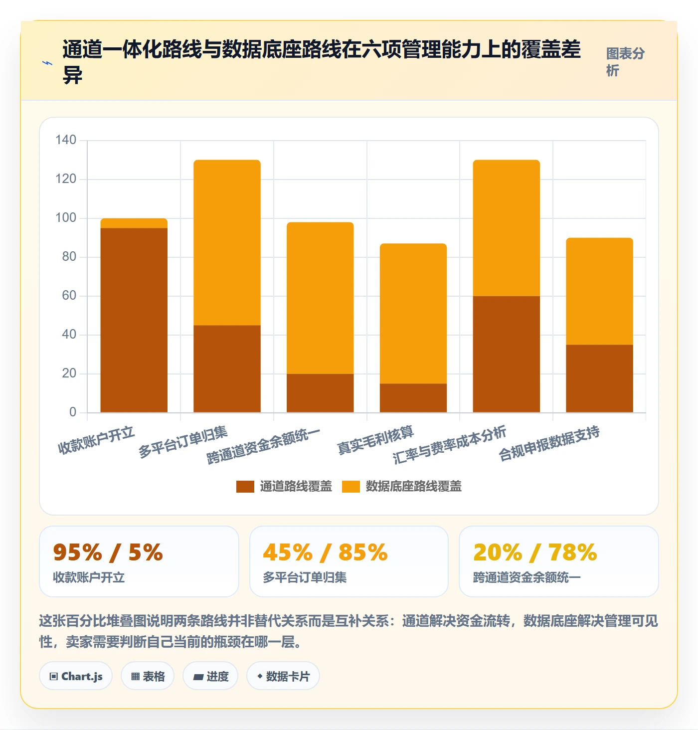 跨境电商一站式服务管理模板：围绕支付收款开展趋势观察
