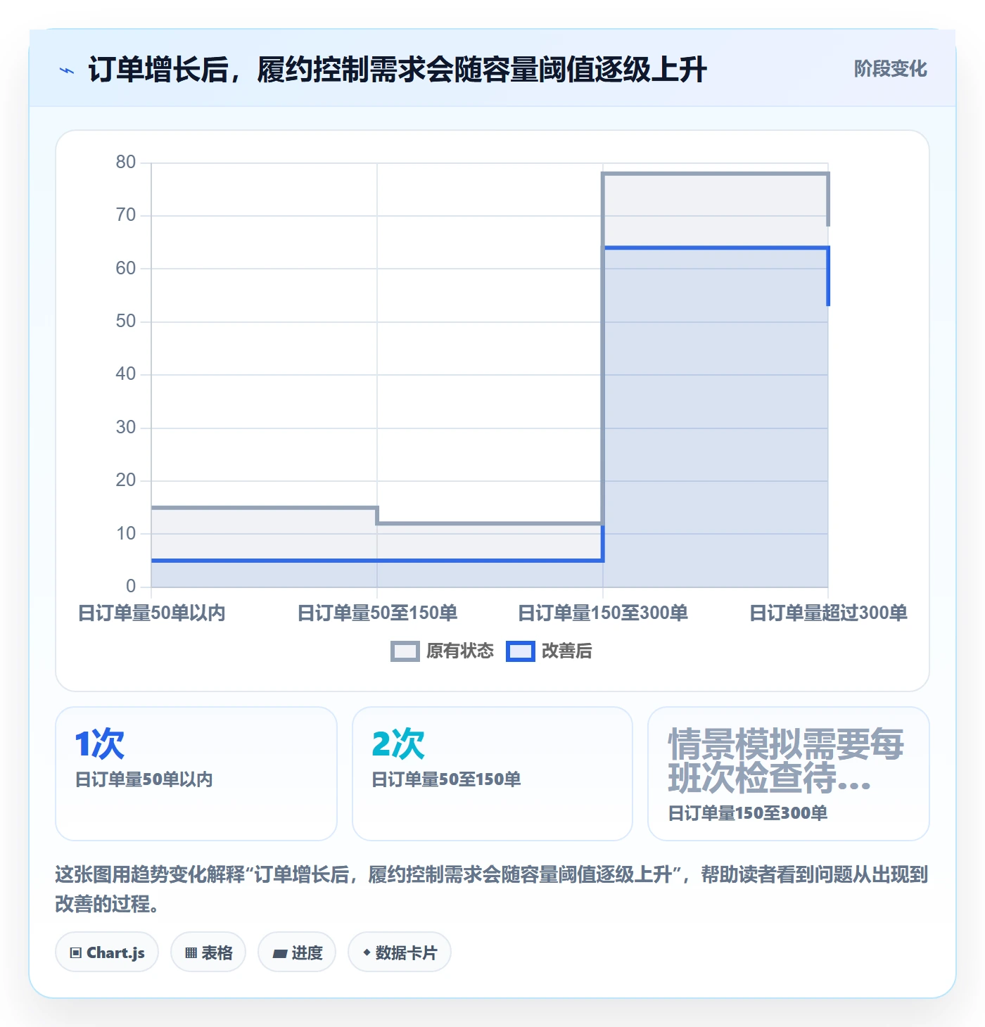 temu怎么管？以半托管模式为核心的平台规则方案