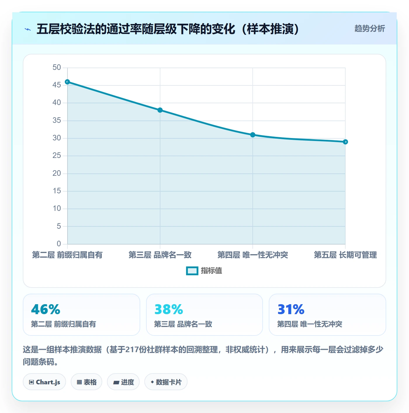 UPC码怎么选？平台审核相关的账号安全判断标准