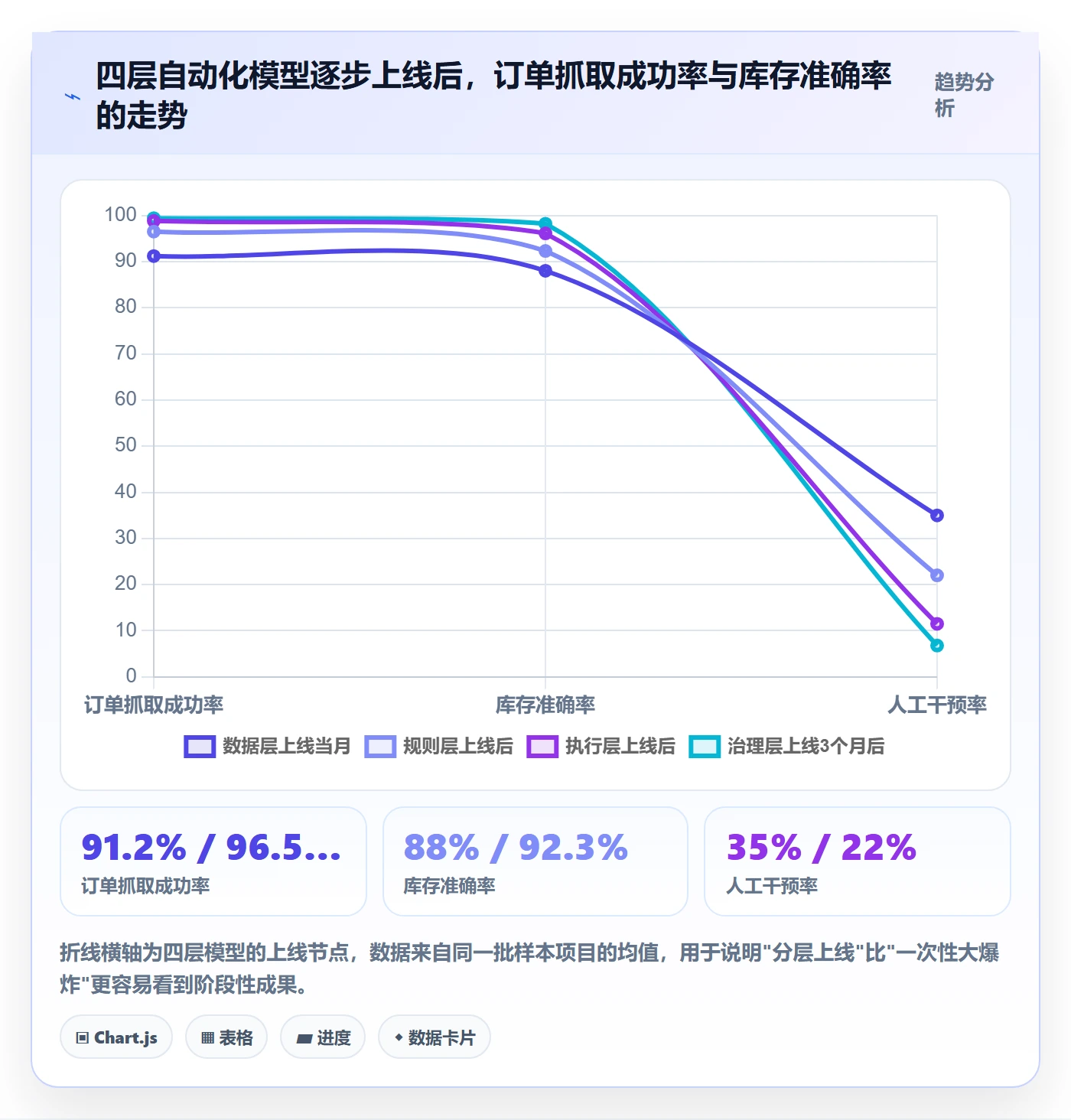 erp跨境电商进阶课：围绕系统实施完善自动化方案