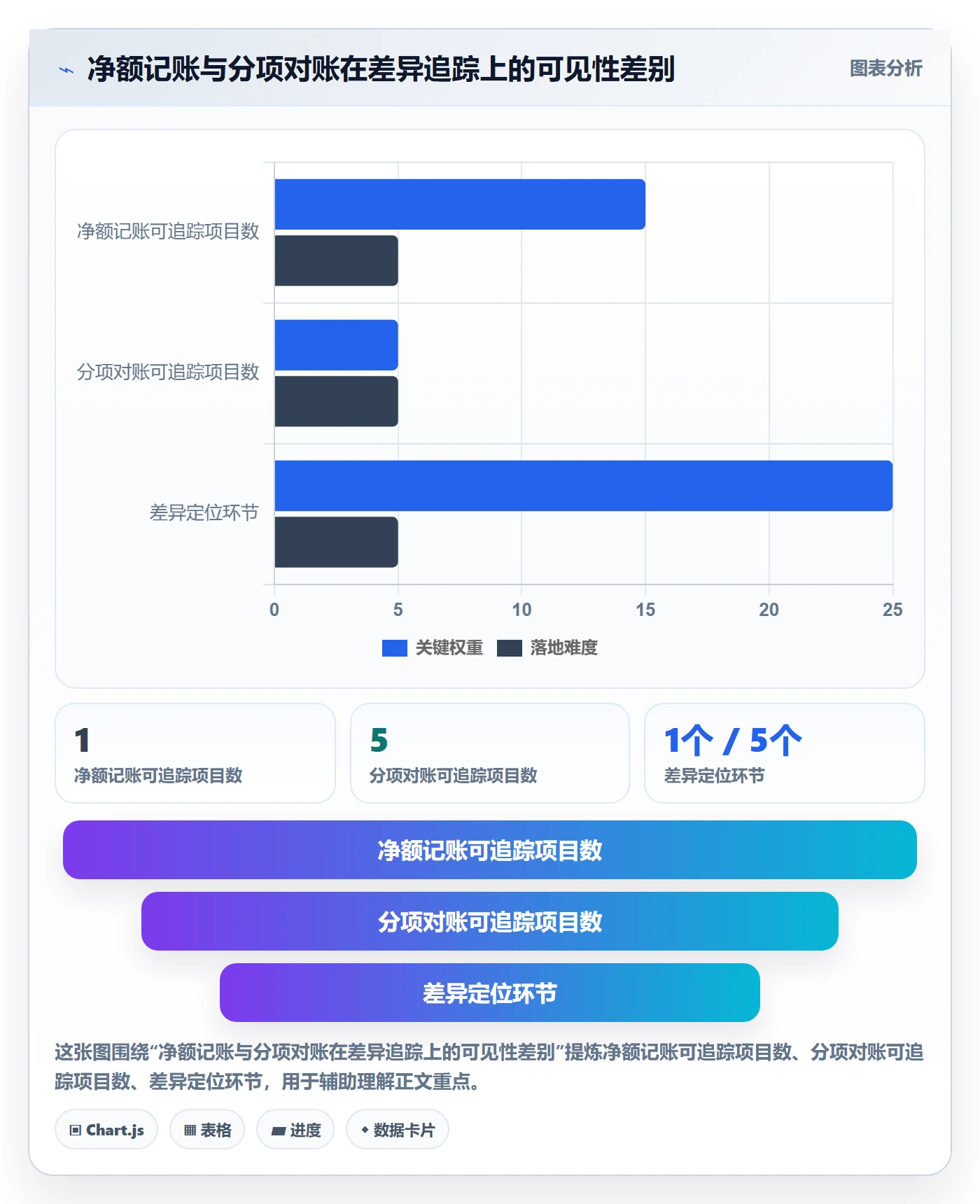 跨境电商怎么落地？从支付结算讲清税务筹划