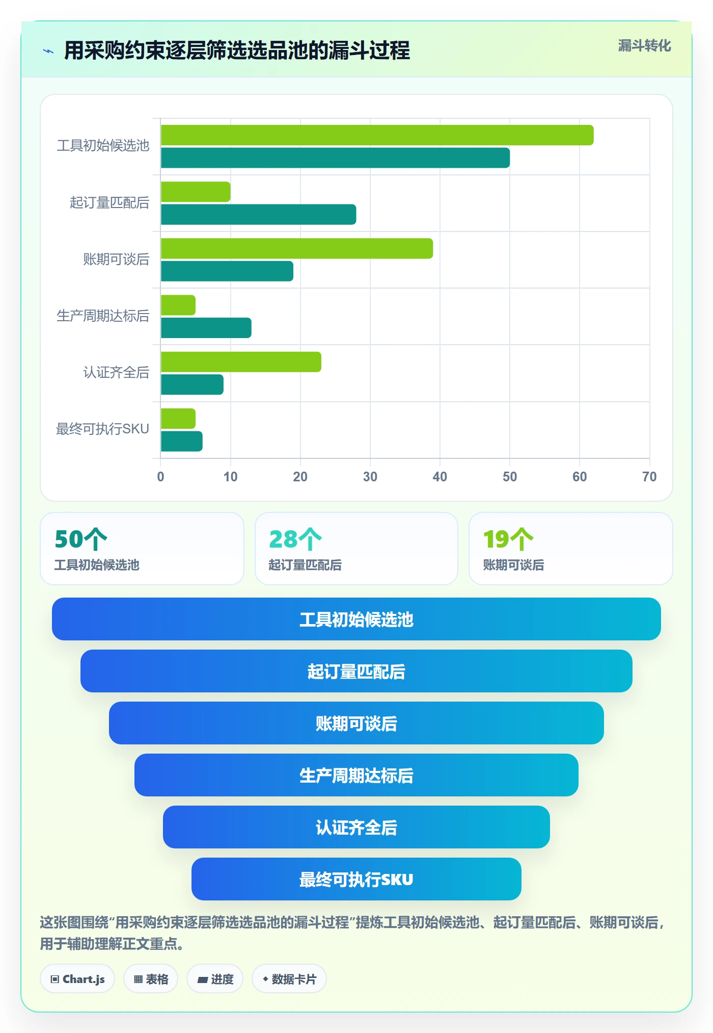 跨境电商一站式服务工作指南：用旺季准备解决选品采购问题