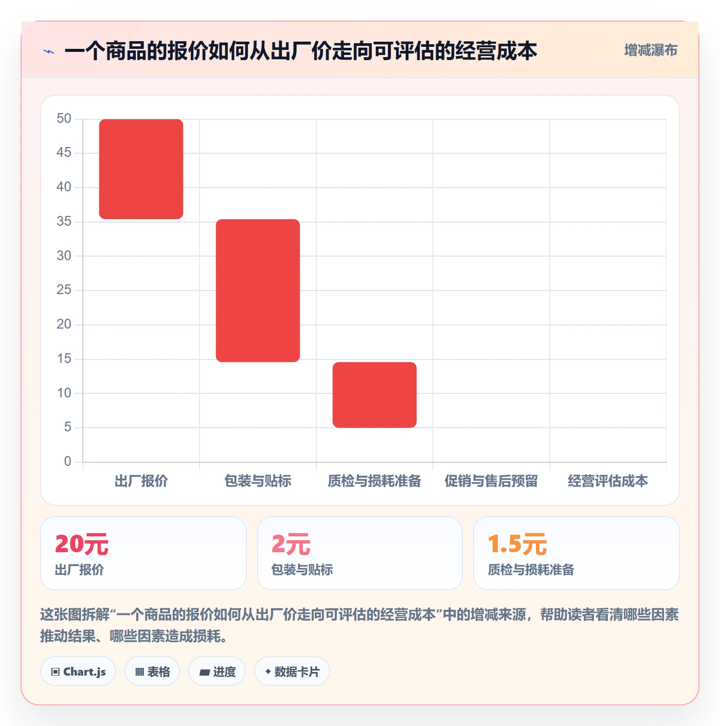 temu怎么落地？从商品发布讲清供应链协同