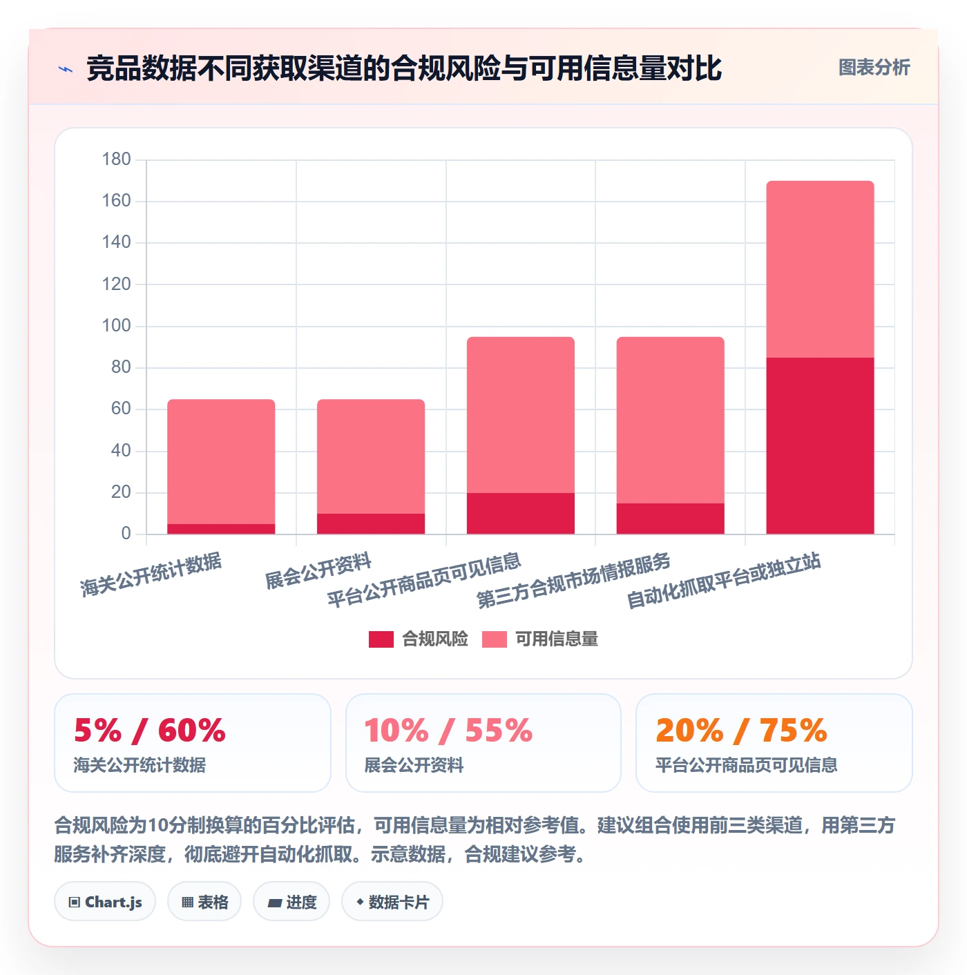 外贸数据分析平台改造重点：从竞争对手推进标准化管理