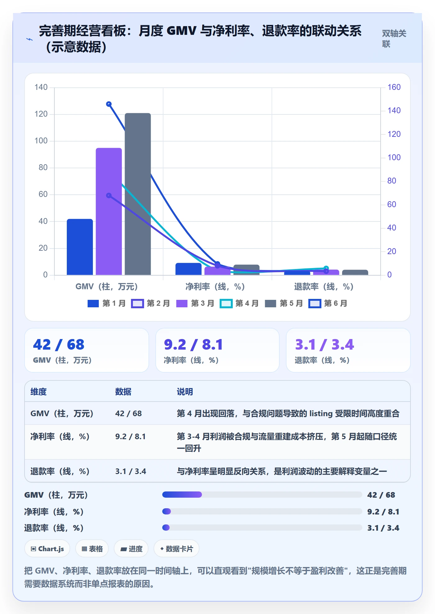 跨境电商一站式服务进阶课：围绕平台入驻完善常见误区
