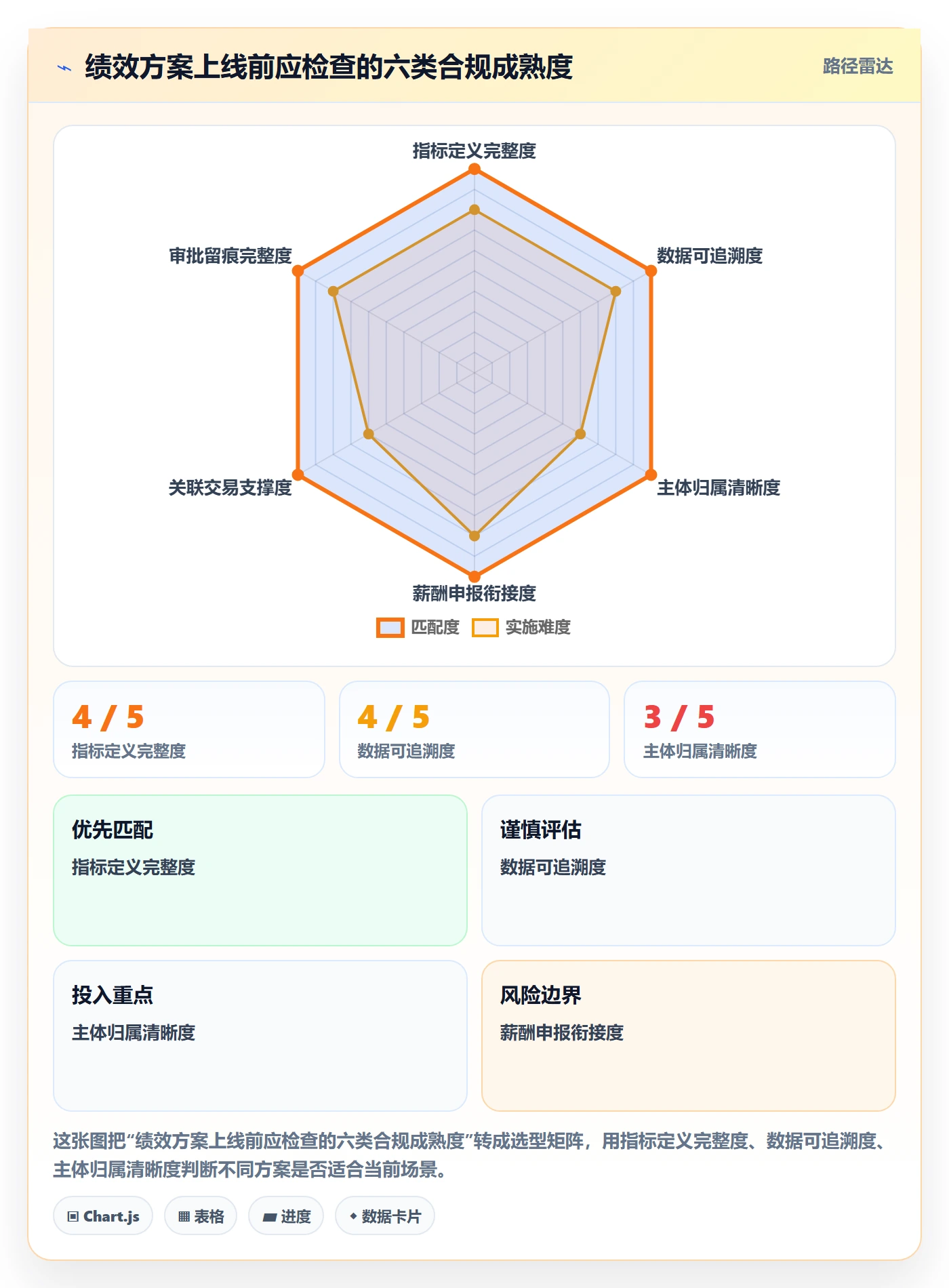 想做好跨境电商，先掌握绩效考核中的税务合规