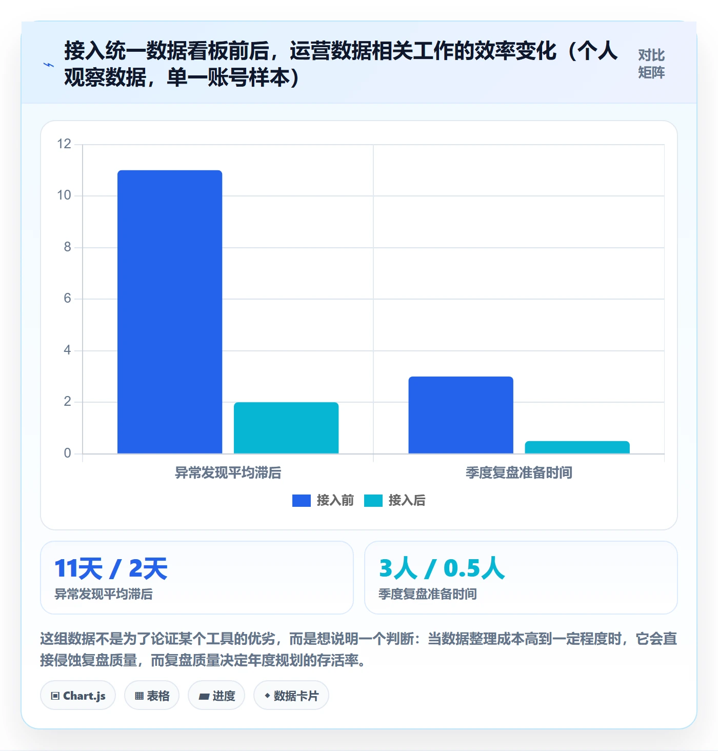 跨境电商一站式服务基础课：运营推广相关的年度规划一次讲透