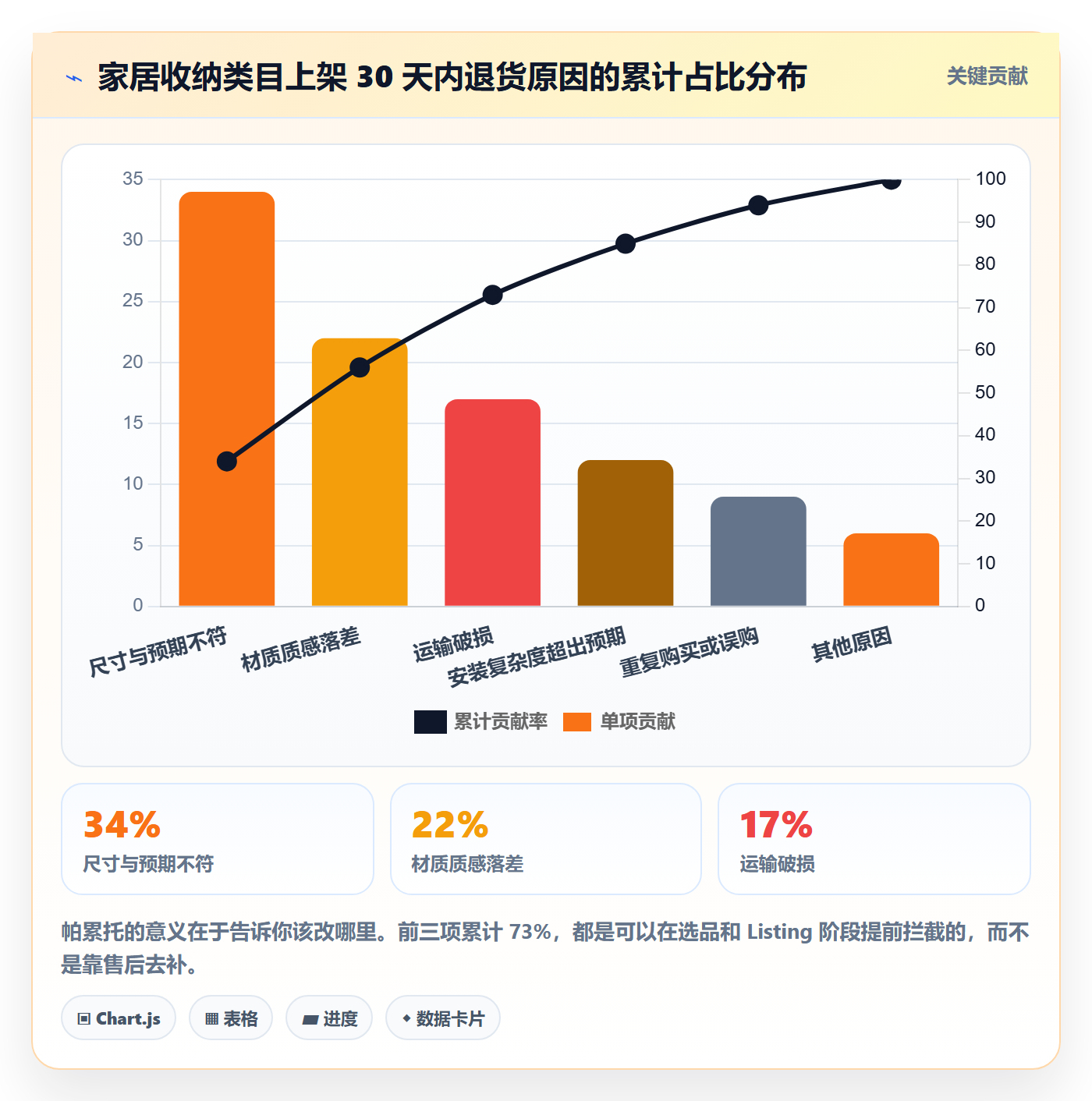 跨境电商运营应用思路：围绕选品上新拆解自动化方案