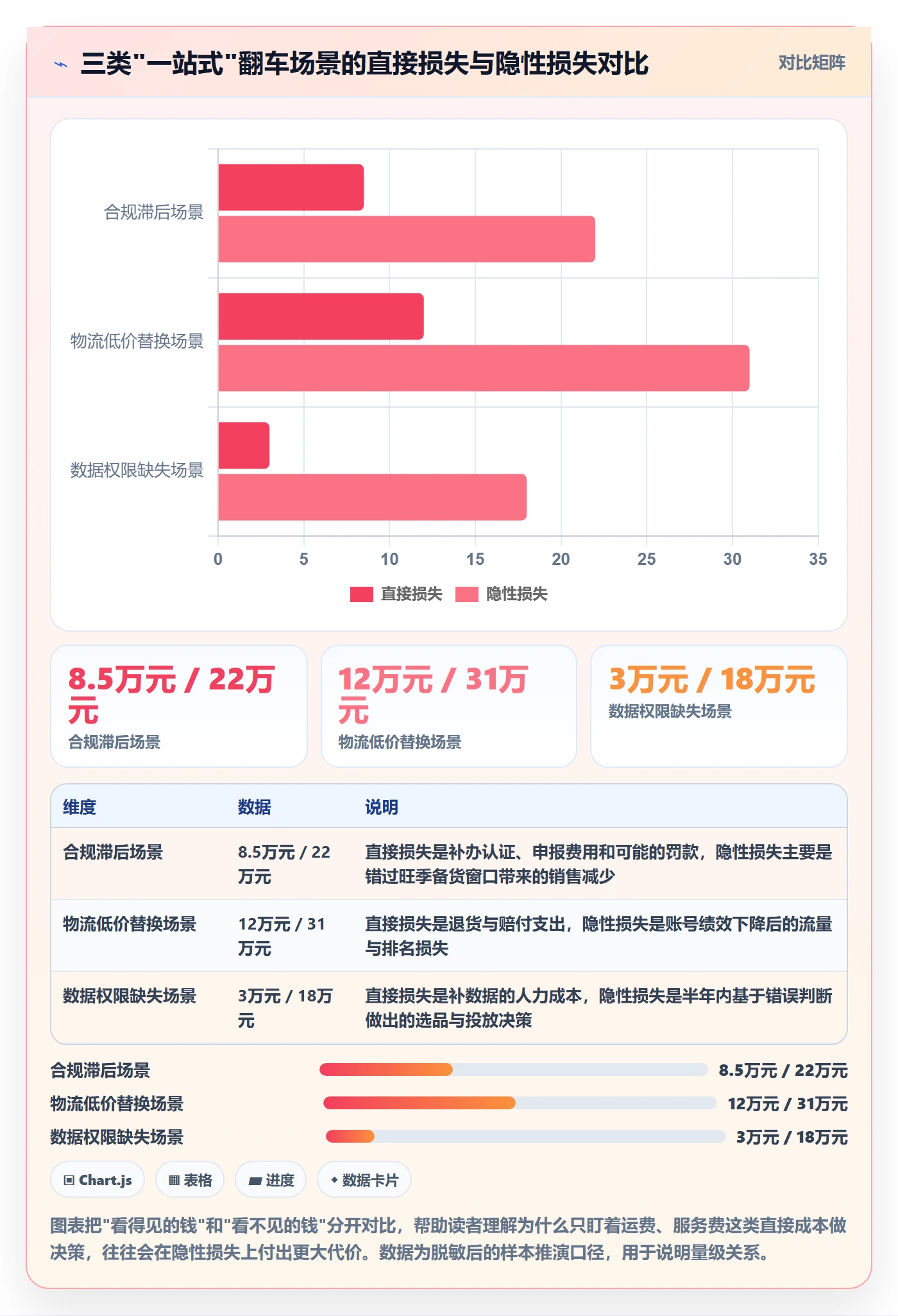 跨境电商一站式服务建设路线：从平台入驻到趋势观察分几步