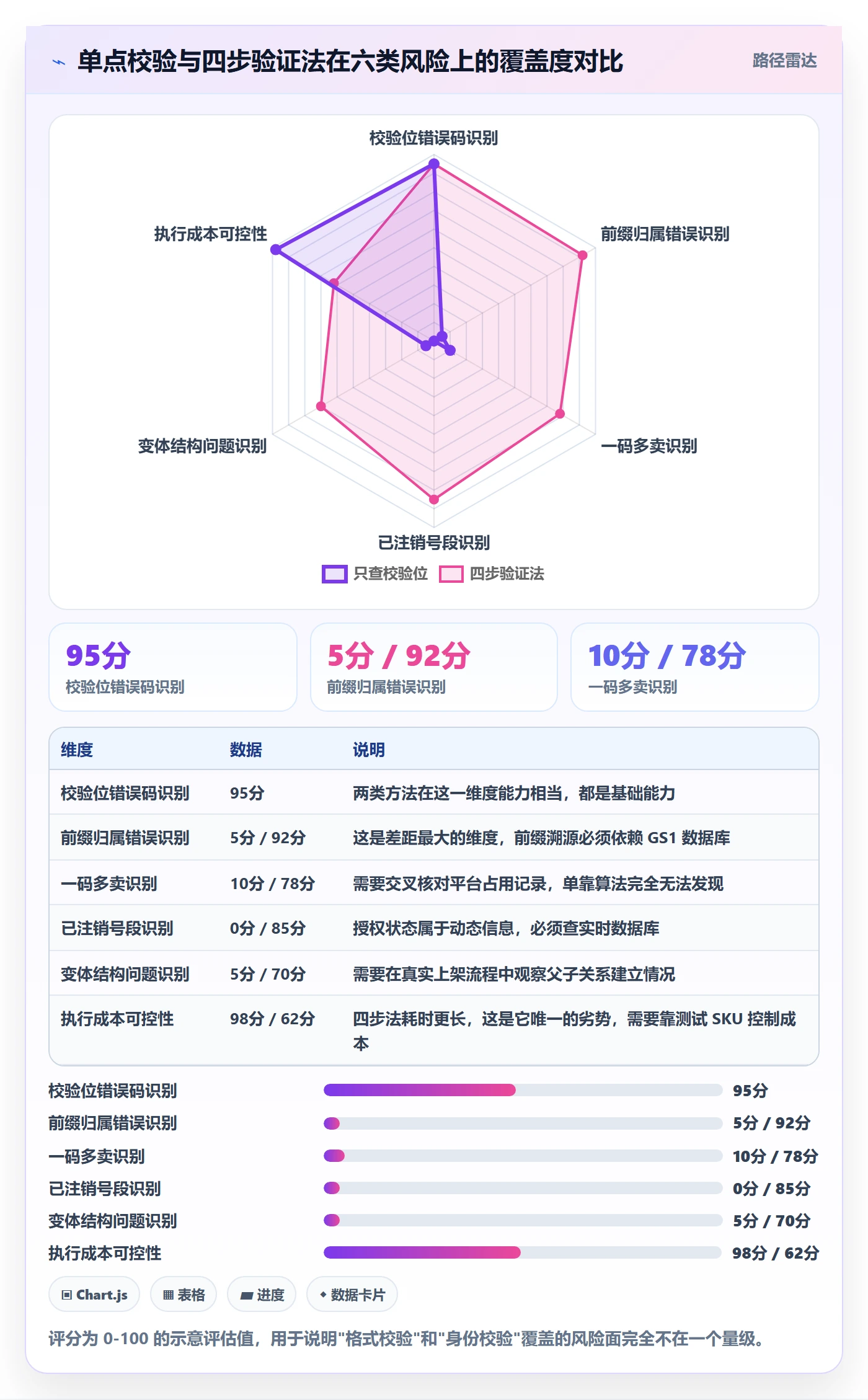 UPC码账号安全全解析：重点看懂编码规范