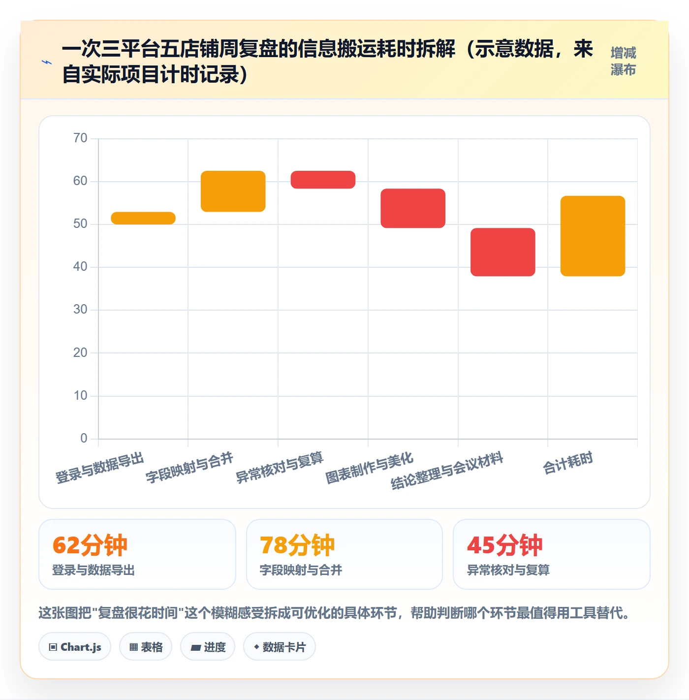 跨境电商运营决策指南：用工具对比判断数据复盘方案
