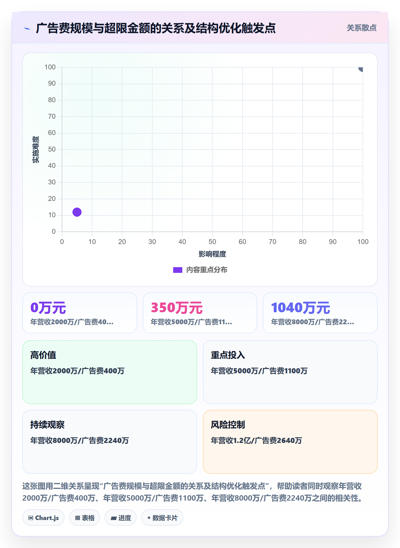 跨境电商运营怎么优化？先从广告投放的税务筹划入手
