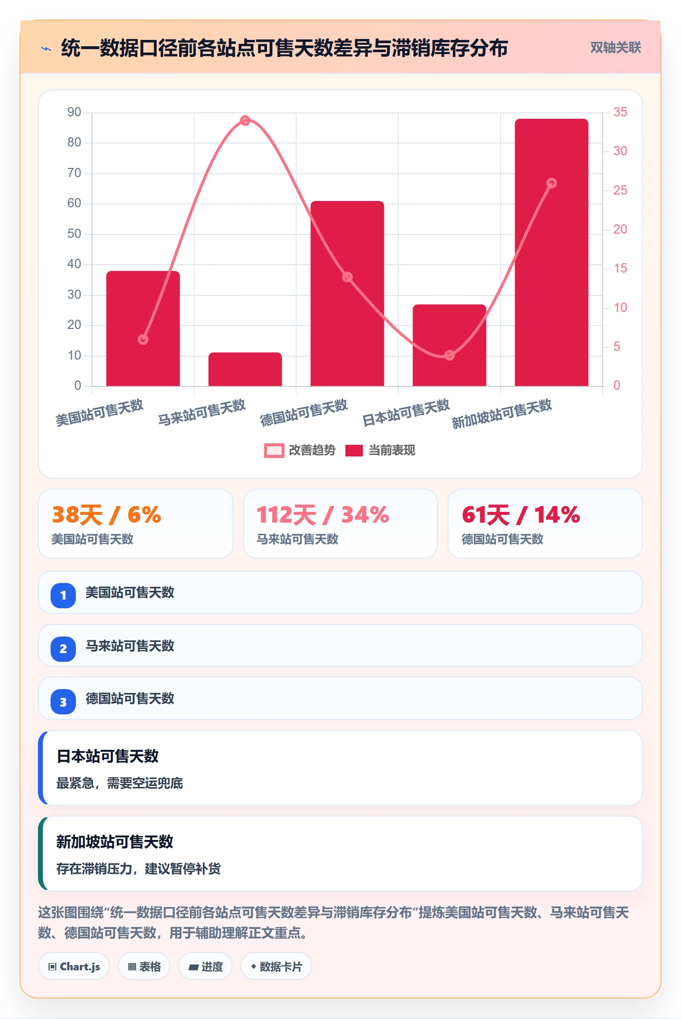 想做好跨境电商运营，先掌握标准化管理中的库存计划