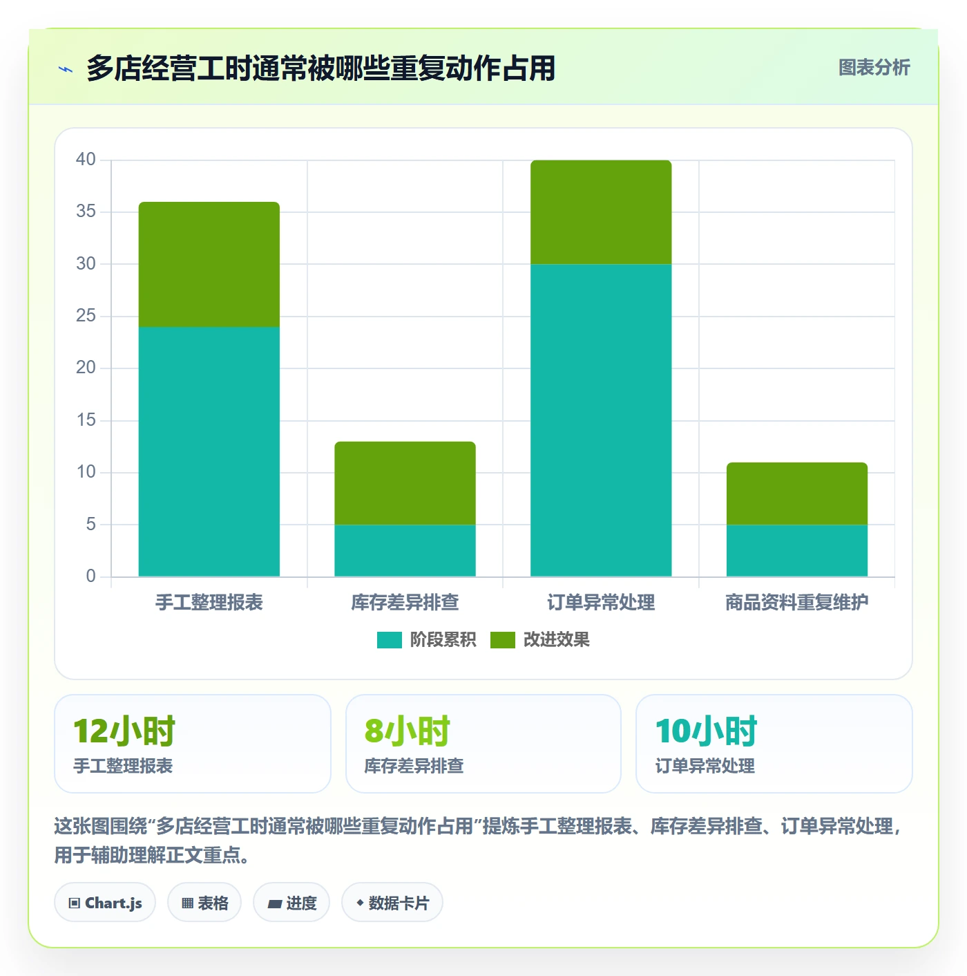 temu怎么管？以半托管模式为核心的多店经营方案