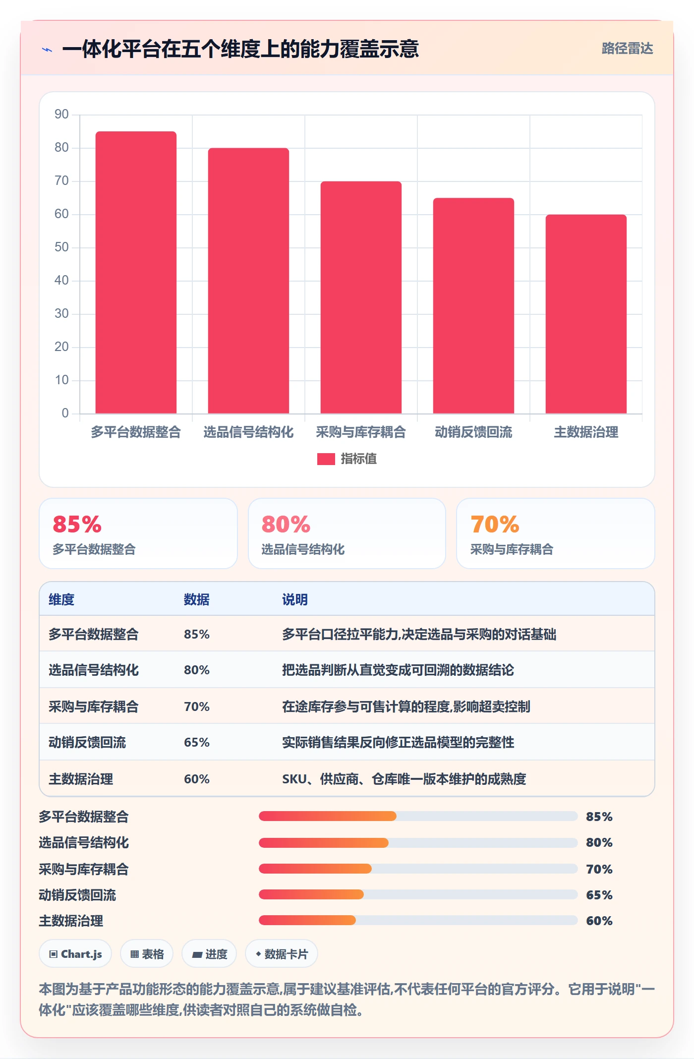 跨境电商一站式服务运营框架：把选品采购纳入系统搭建