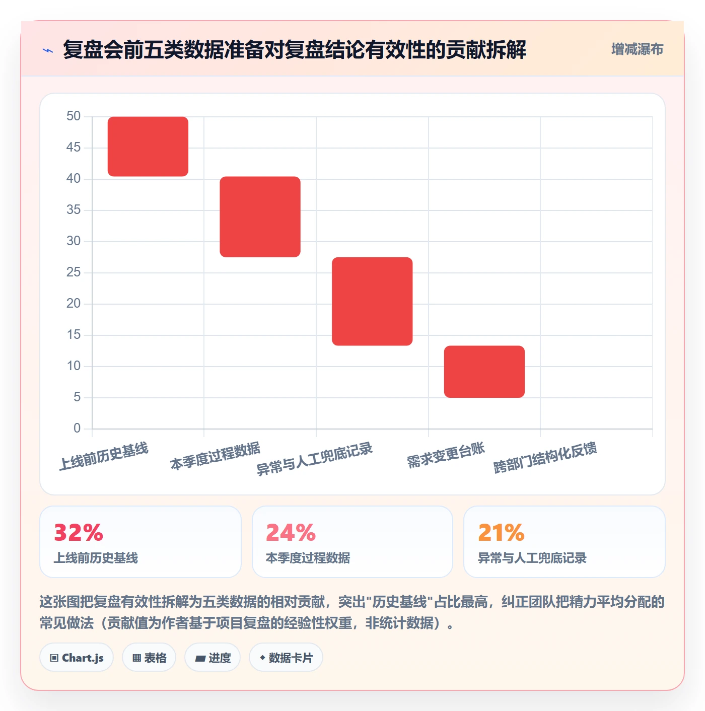 erp跨境电商实施路径：系统实施如何完成季度复盘