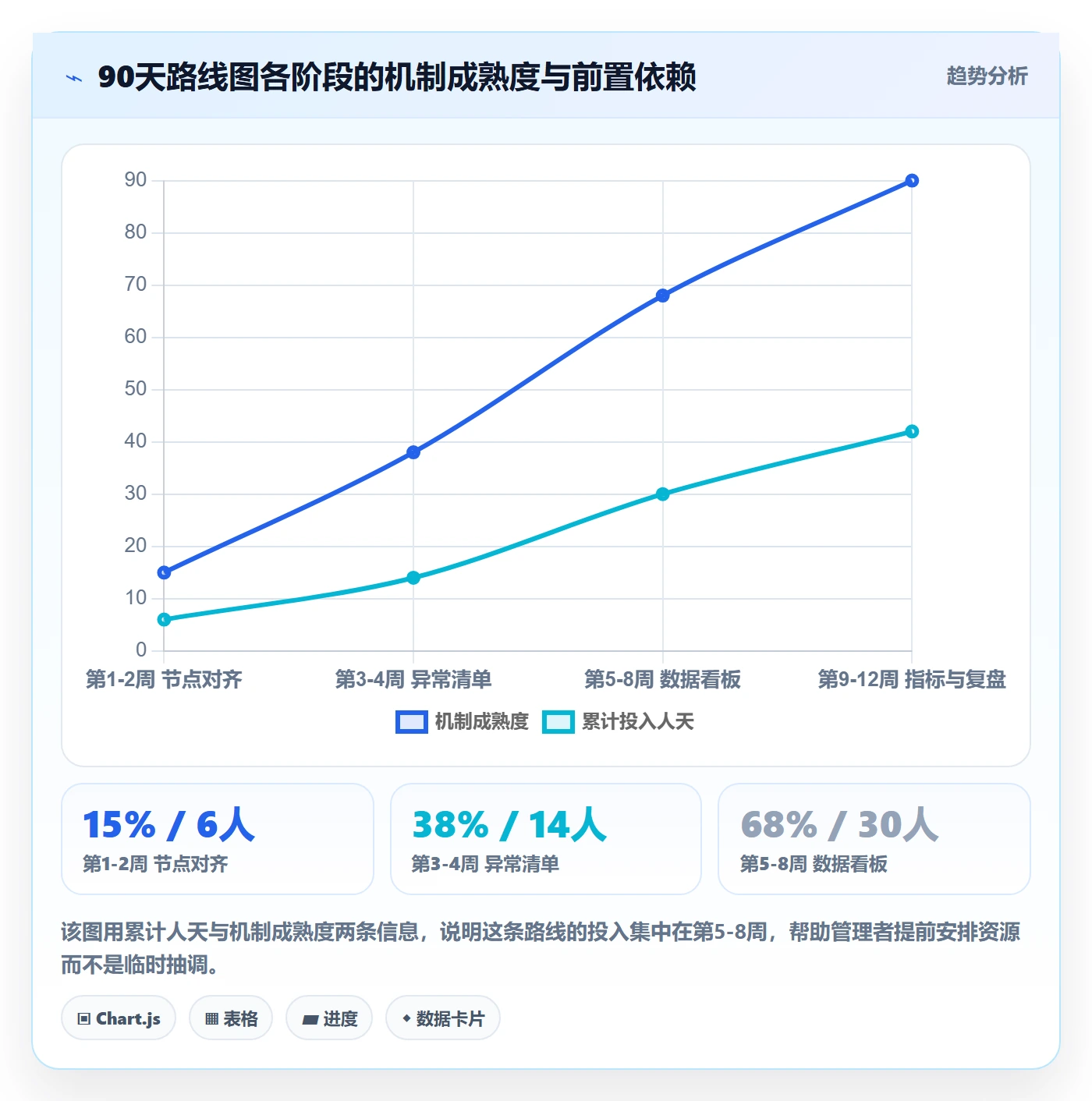 跨境电商运营规划方法：客户服务与海外仓管理如何衔接