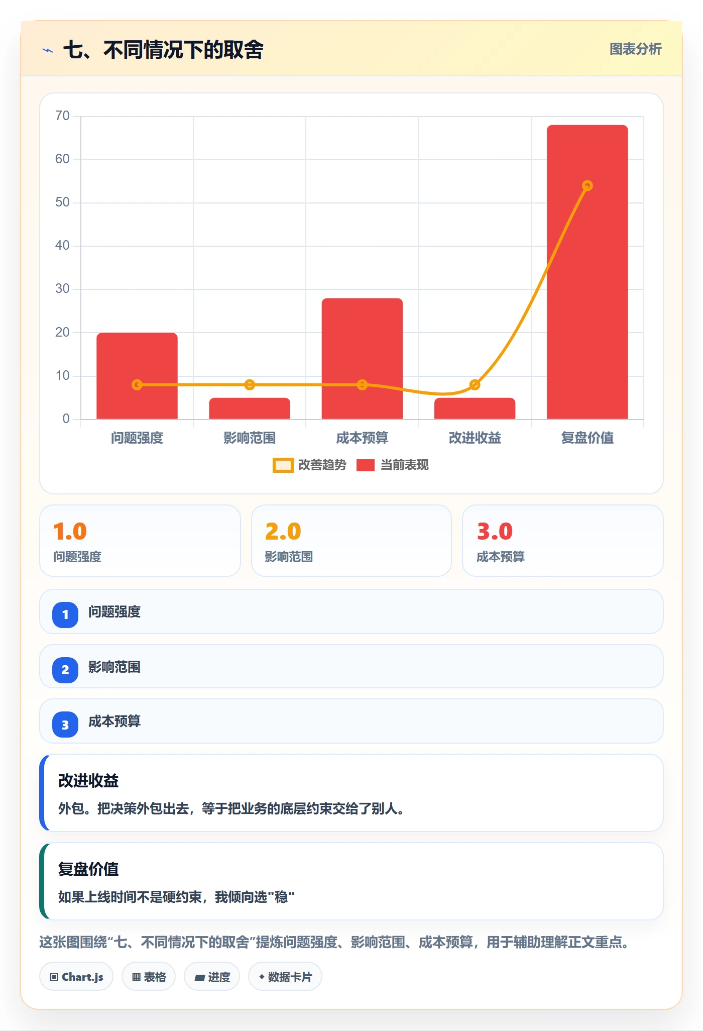 七、不同情况下的取舍