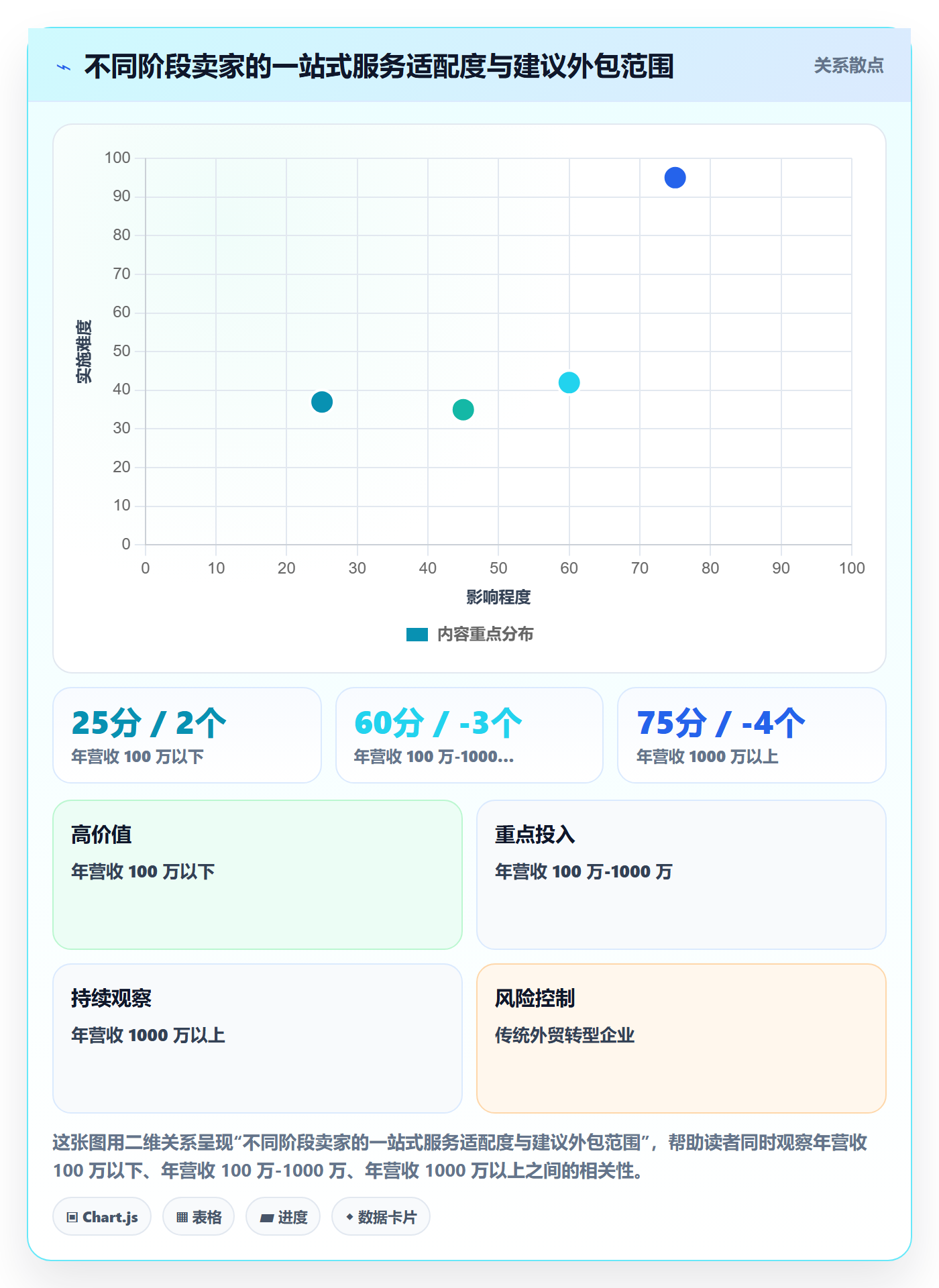 跨境电商一站式服务决策指南：用落地案例判断平台入驻方案