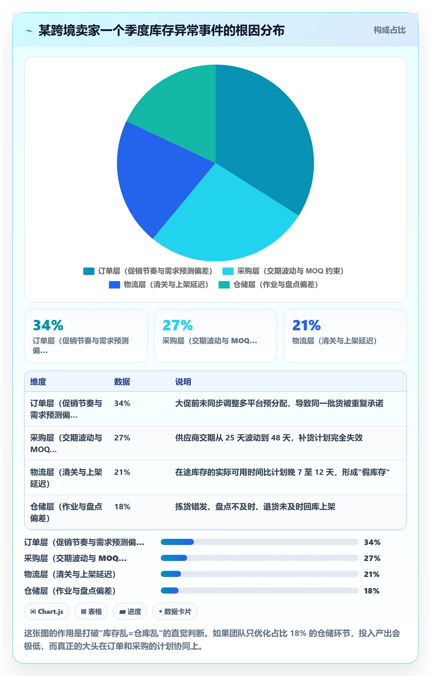 erp跨境电商怎么管?以库存管理为核心的数据复盘方案