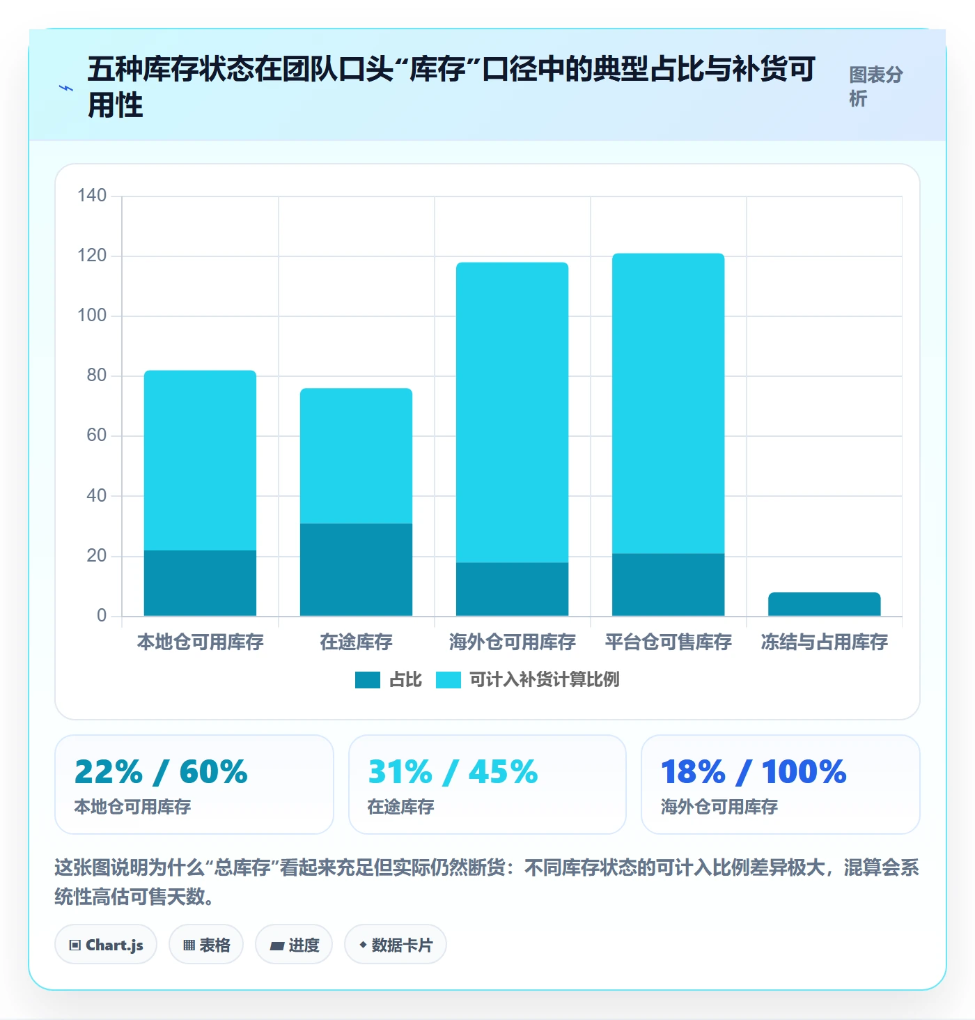 erp跨境电商场景解析：采购补货中的问题清单怎么处理