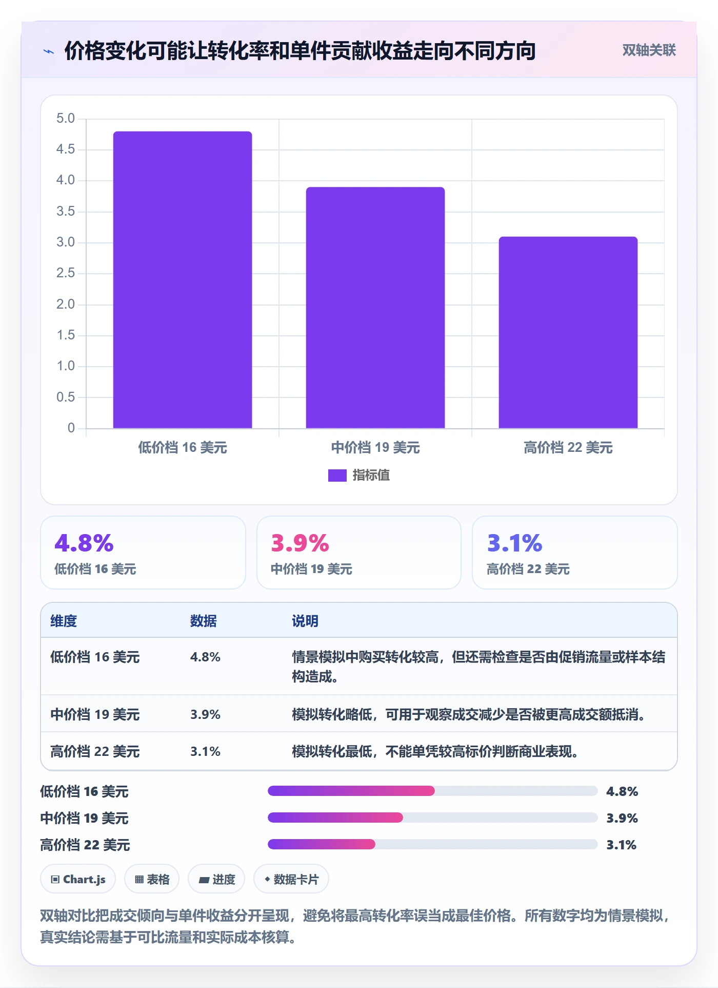 temu管理要点：选品定价的本地化运营如何设计