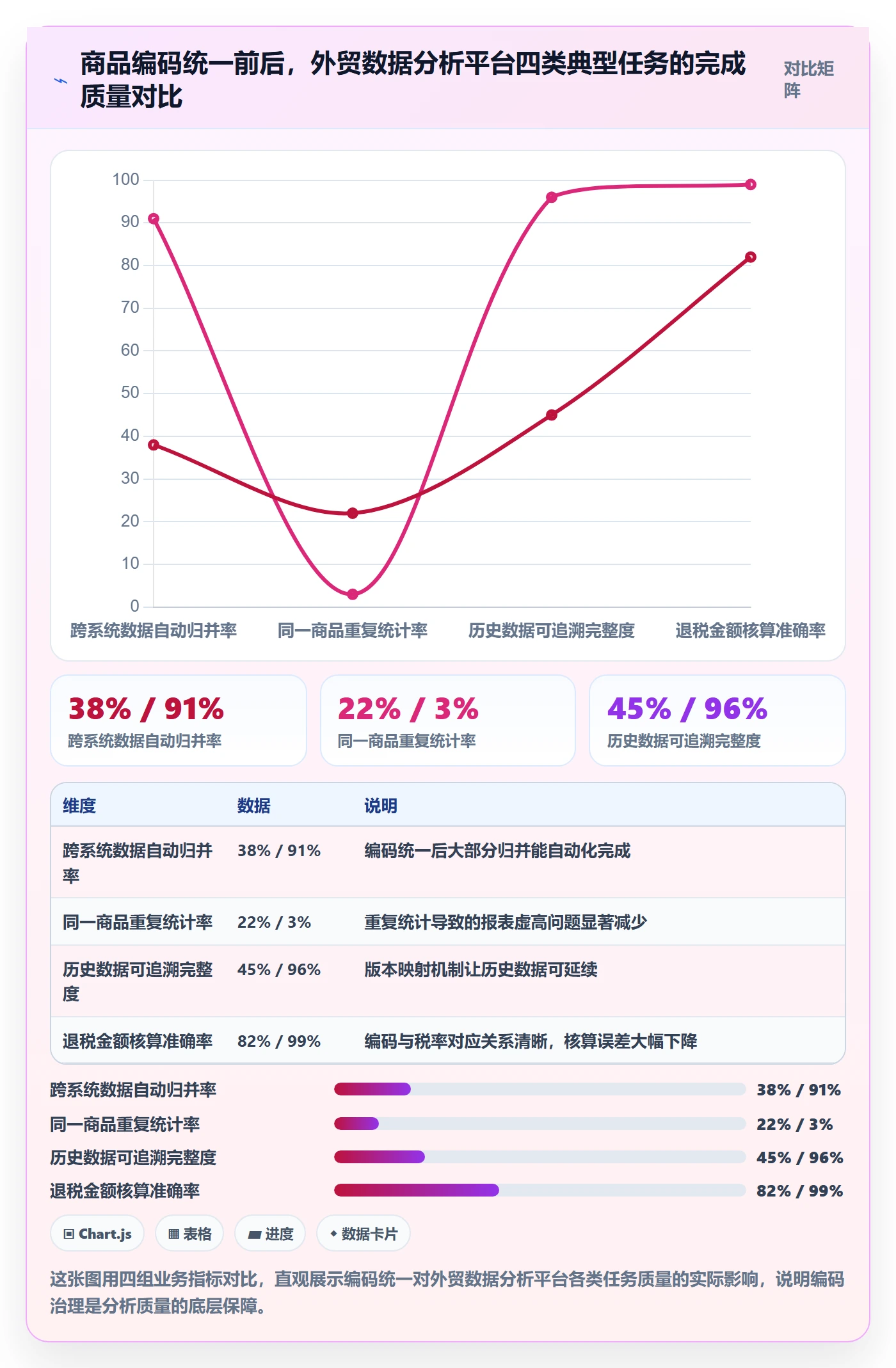 外贸数据分析平台业务拆解：商品编码为什么影响标准化管理