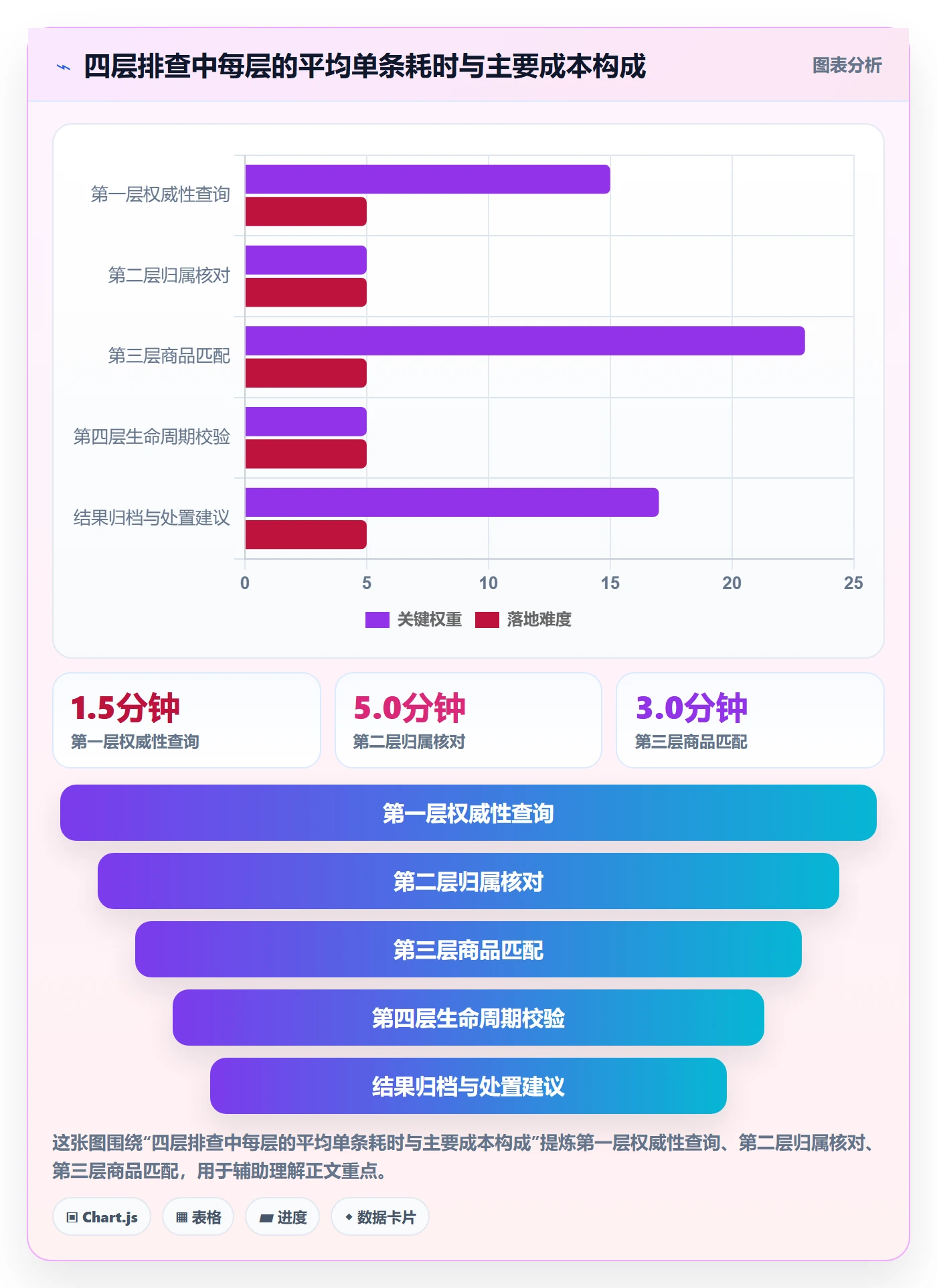UPC码使用技巧：合规风险对应的风险排查方法