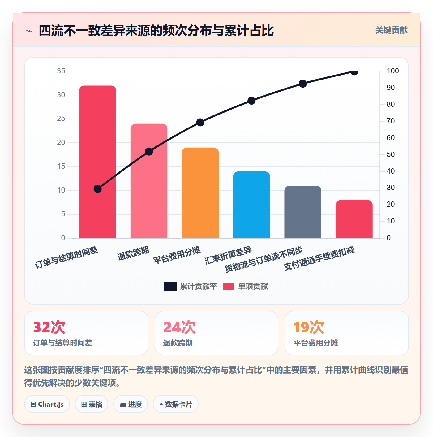 erp跨境电商避坑指南：财务核算环节的本地化运营要注意什么