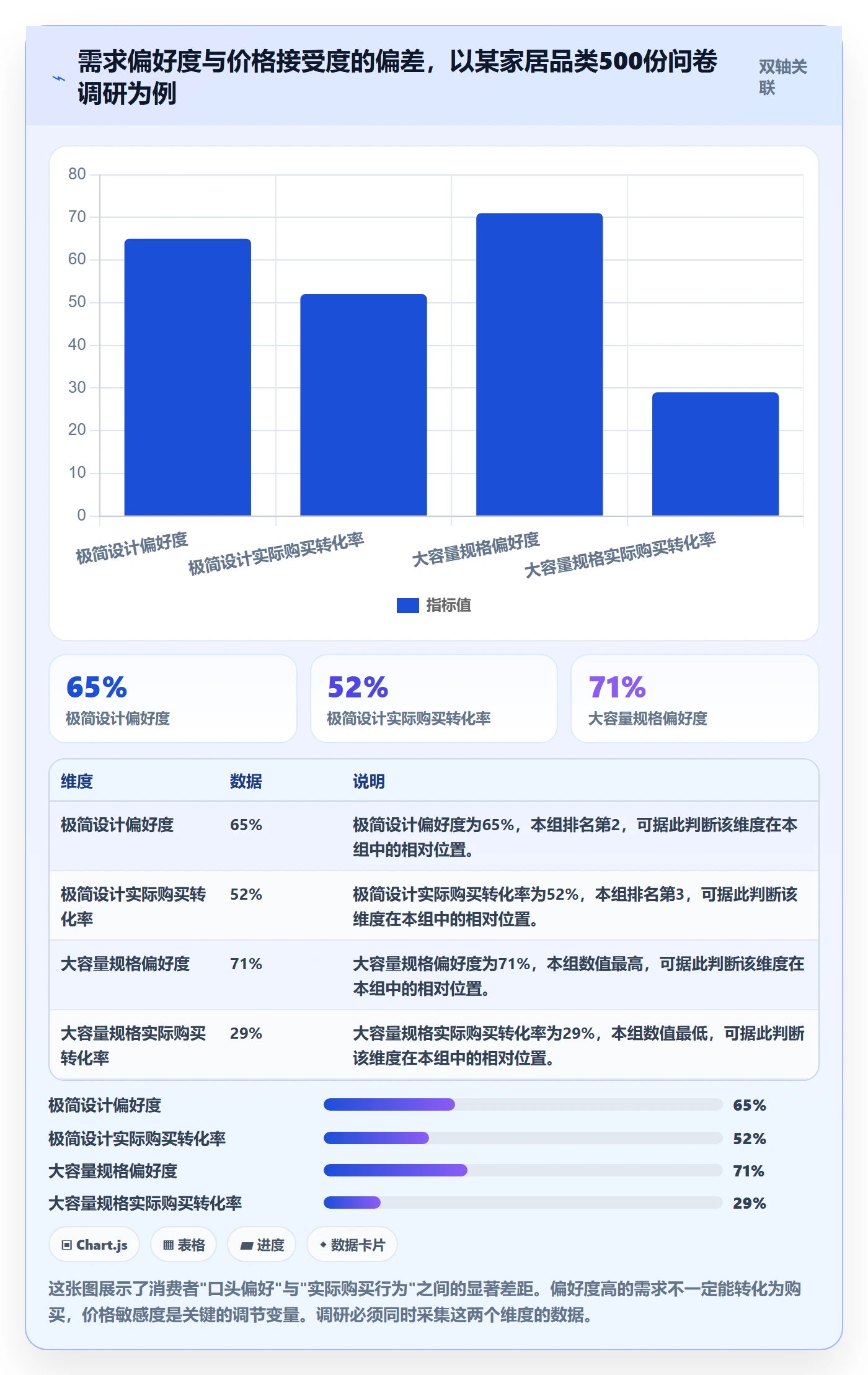 商品分析执行标准：组合优化环节如何体现市场调研