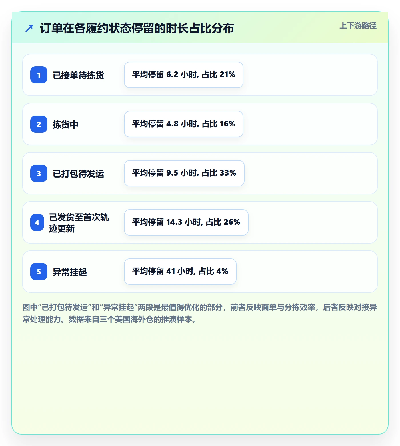 erp跨境电商使用技巧：物流对接对应的海外仓管理方法