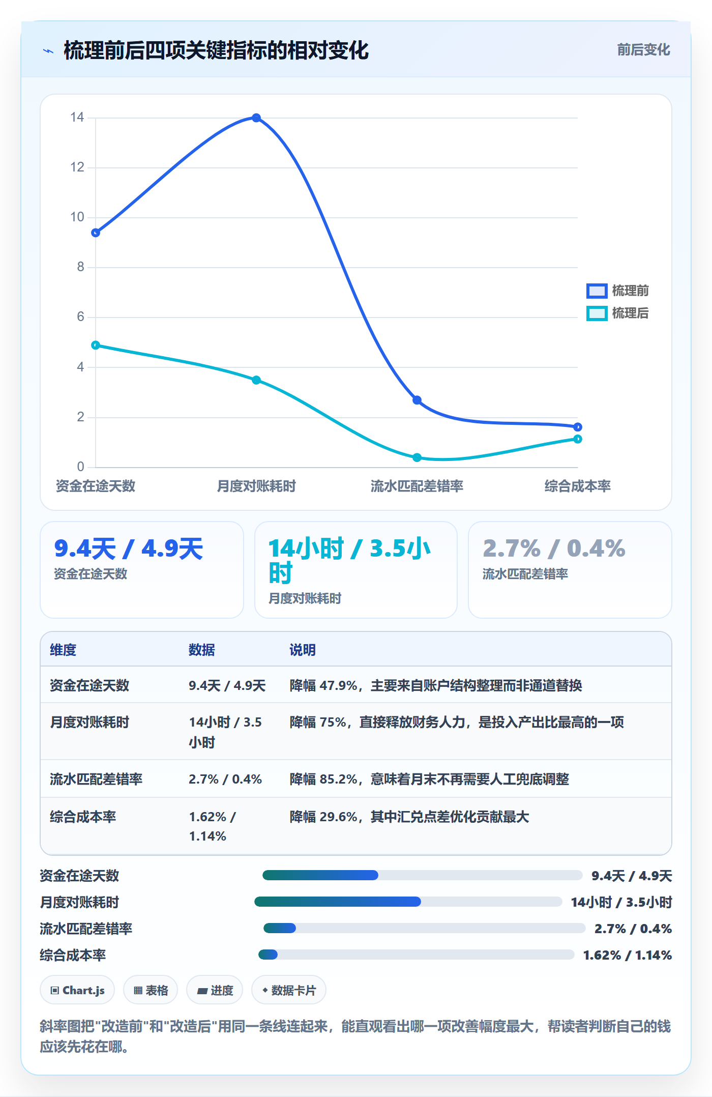 跨境电商一站式服务升级方案：用实操教程改善支付收款