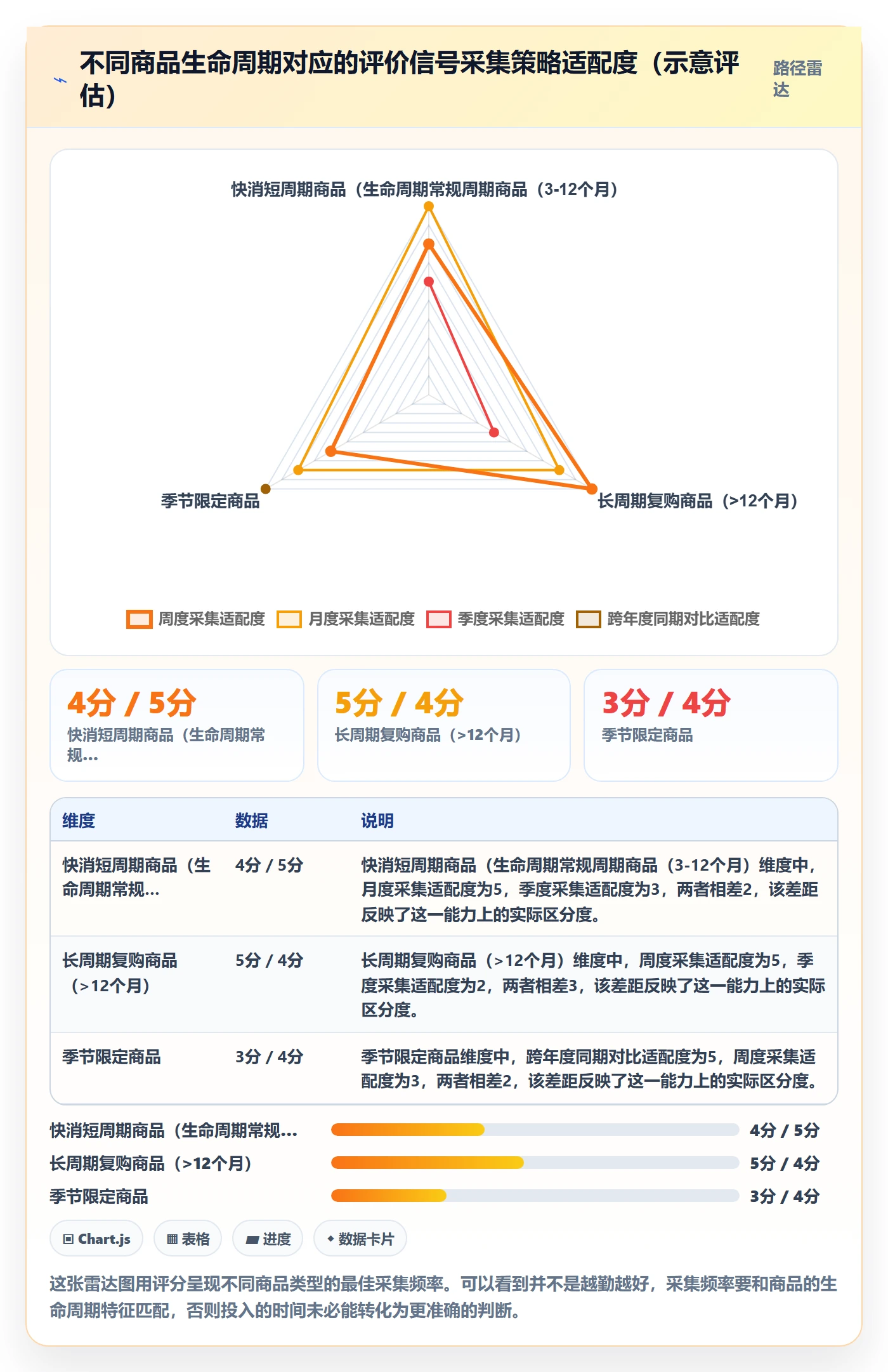 商品分析决策指南：用日常管理判断用户评价方案
