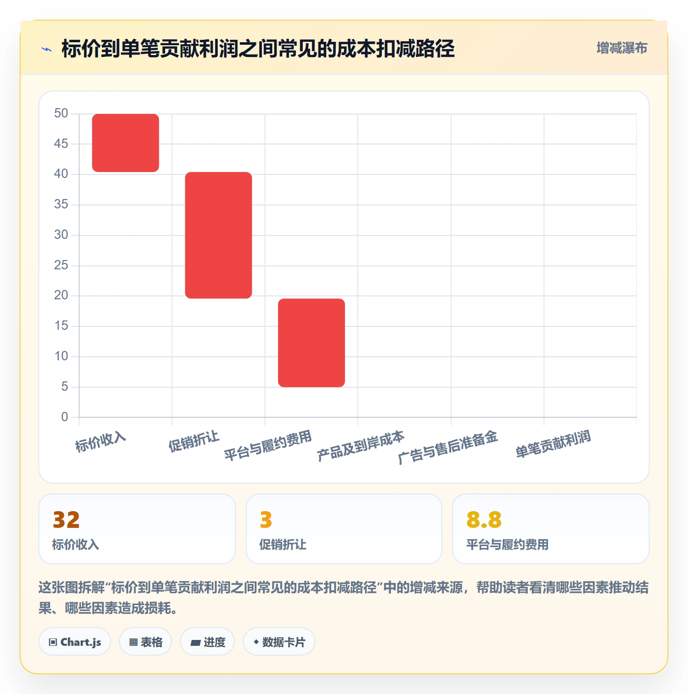 跨境电商运营框架：把选品策略纳入风险排查