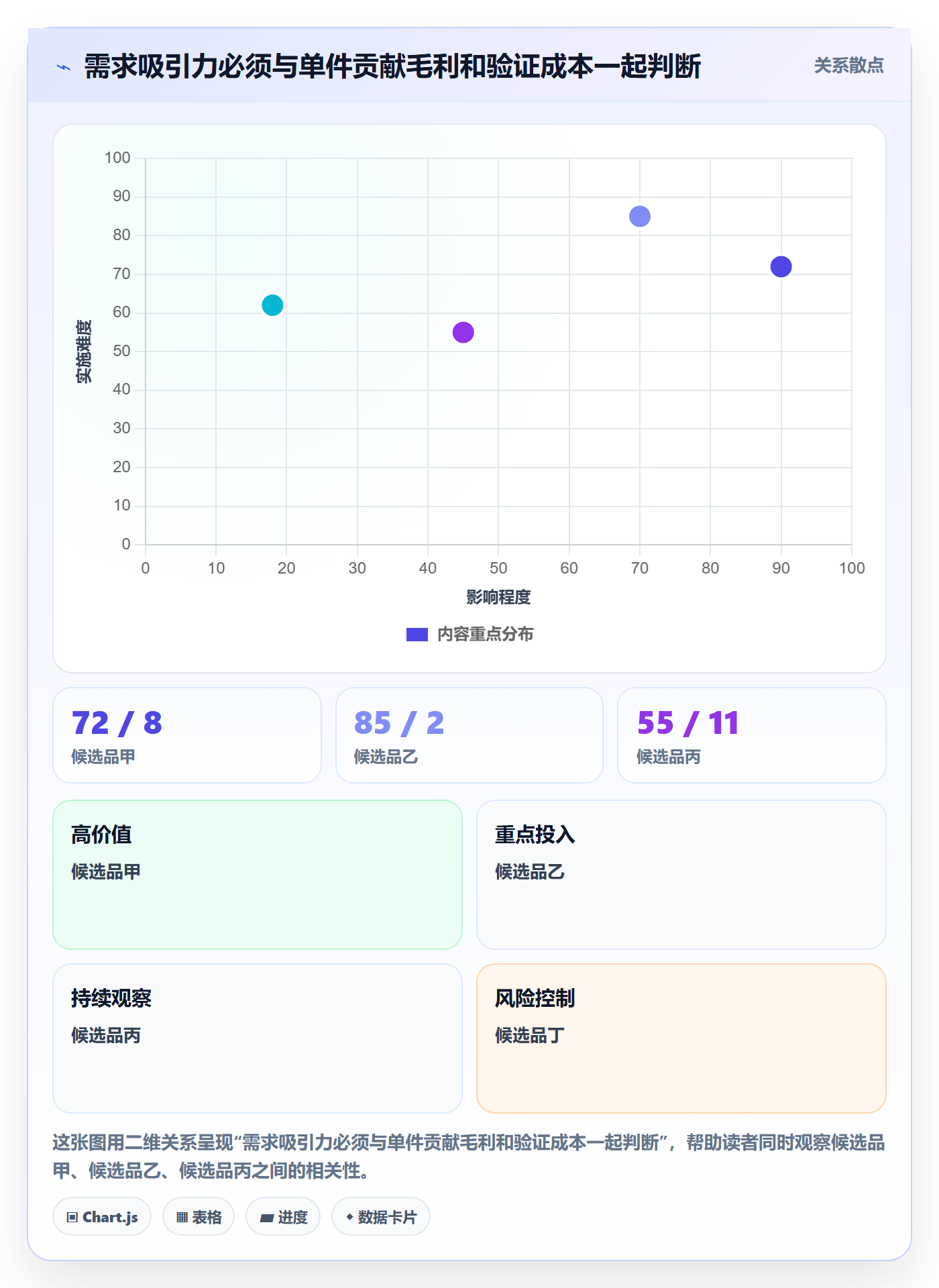 跨境电商怎么选？选品策略相关的工具对比判断标准
