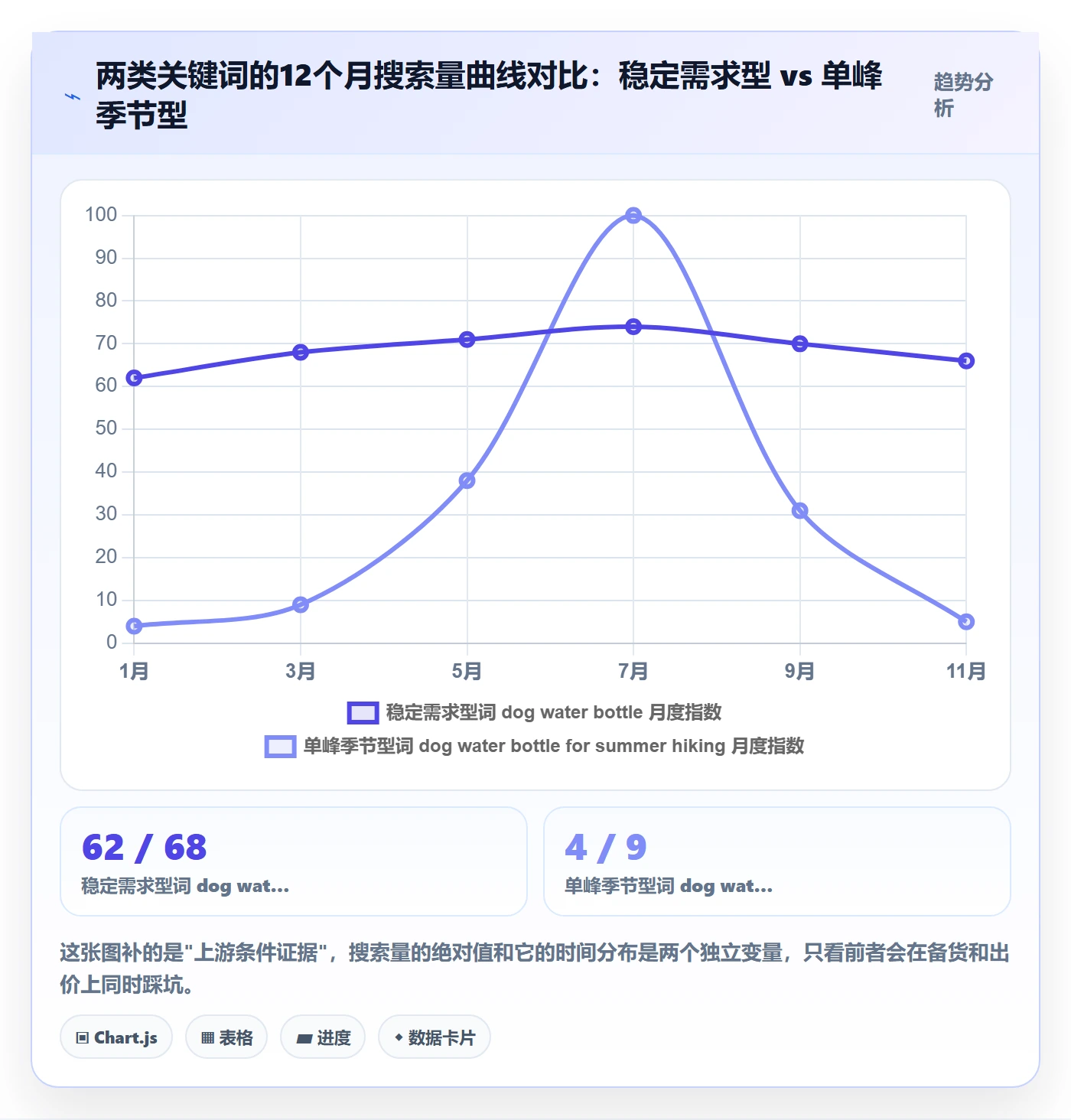 亚马逊软件基础课：关键词工具相关的案例拆解一次讲透
