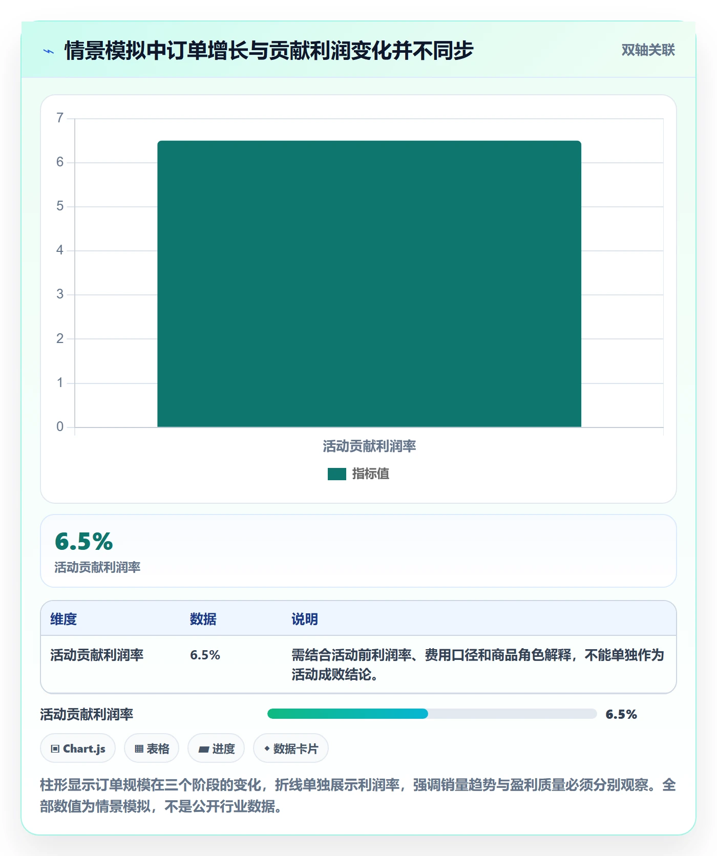 temu运营框架：把活动流量纳入多店经营