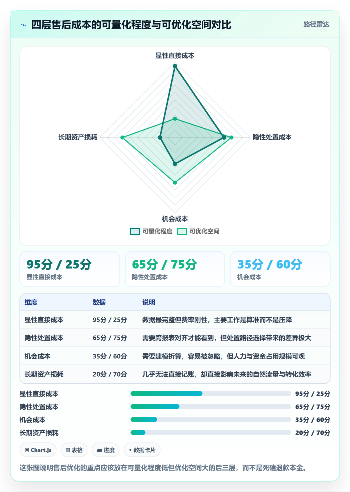 跨境电商一站式服务进阶课：围绕售后服务完善成本控制