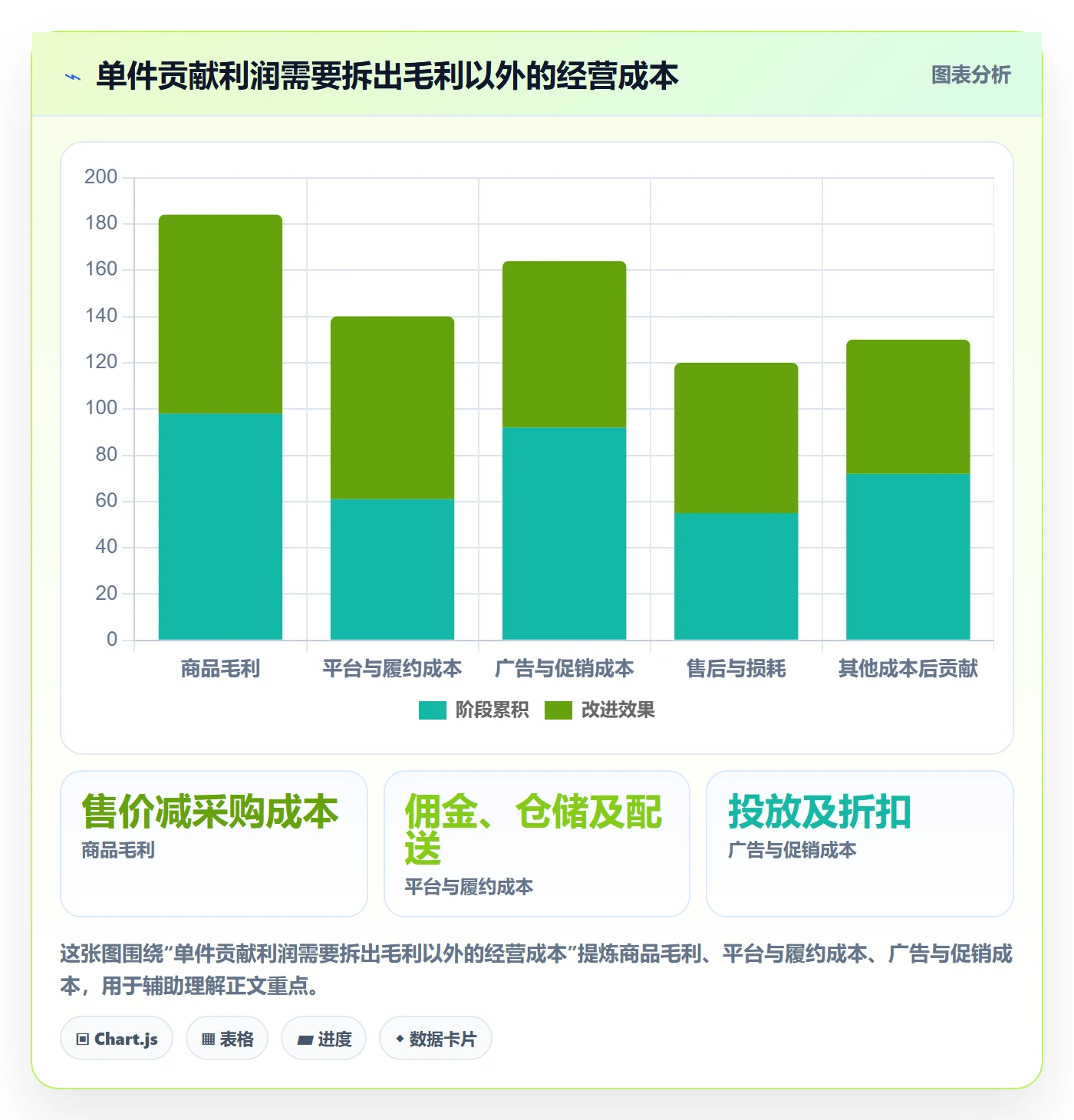 跨境电商执行标准：选品策略环节如何体现工具对比